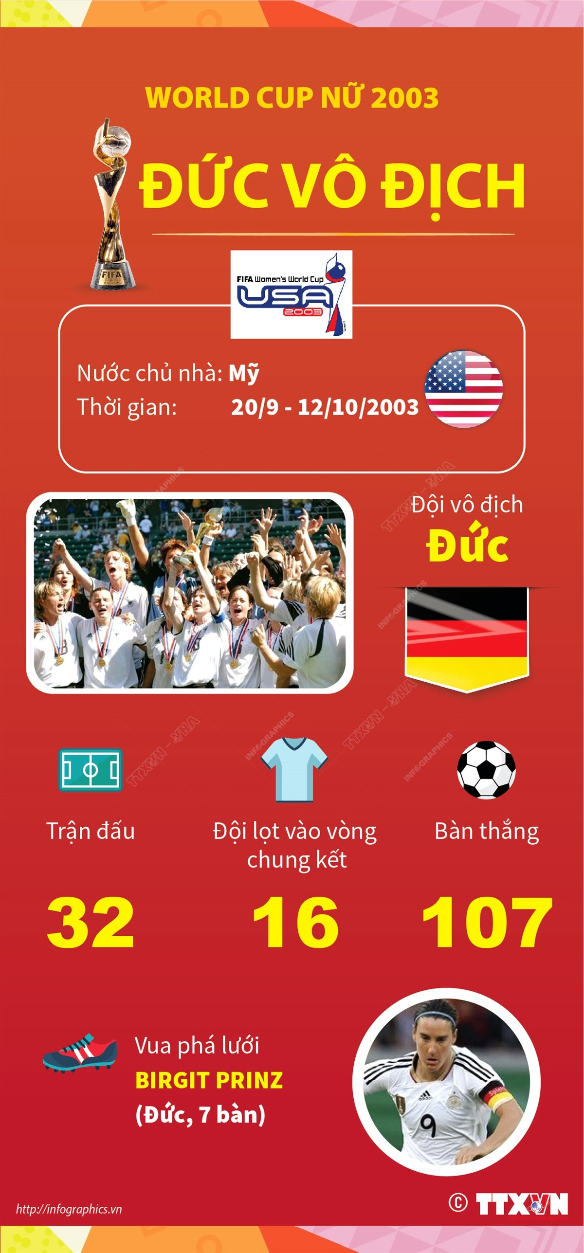 [Infographics] Những điều cần biết về Vòng Chung kết World Cup Nữ 2023 ảnh 6