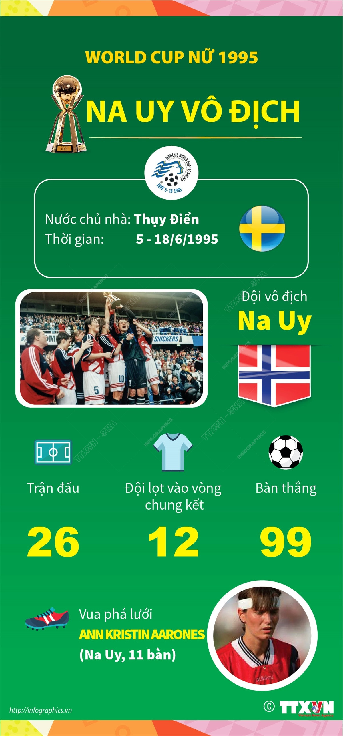 [Infographics] Những điều cần biết về Vòng Chung kết World Cup Nữ 2023 ảnh 8