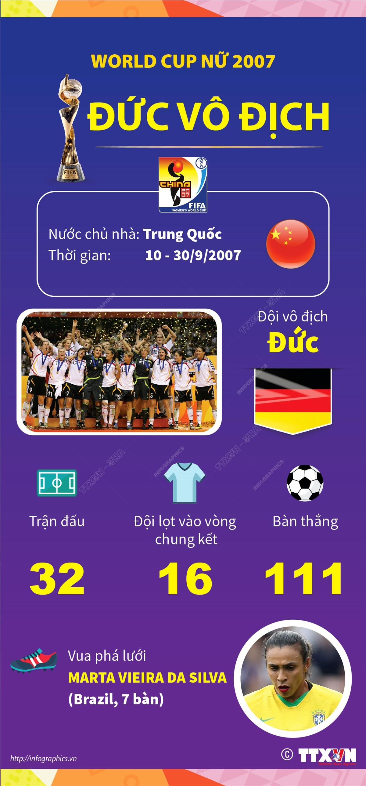 [Infographics] Những điều cần biết về Vòng Chung kết World Cup Nữ 2023 ảnh 5