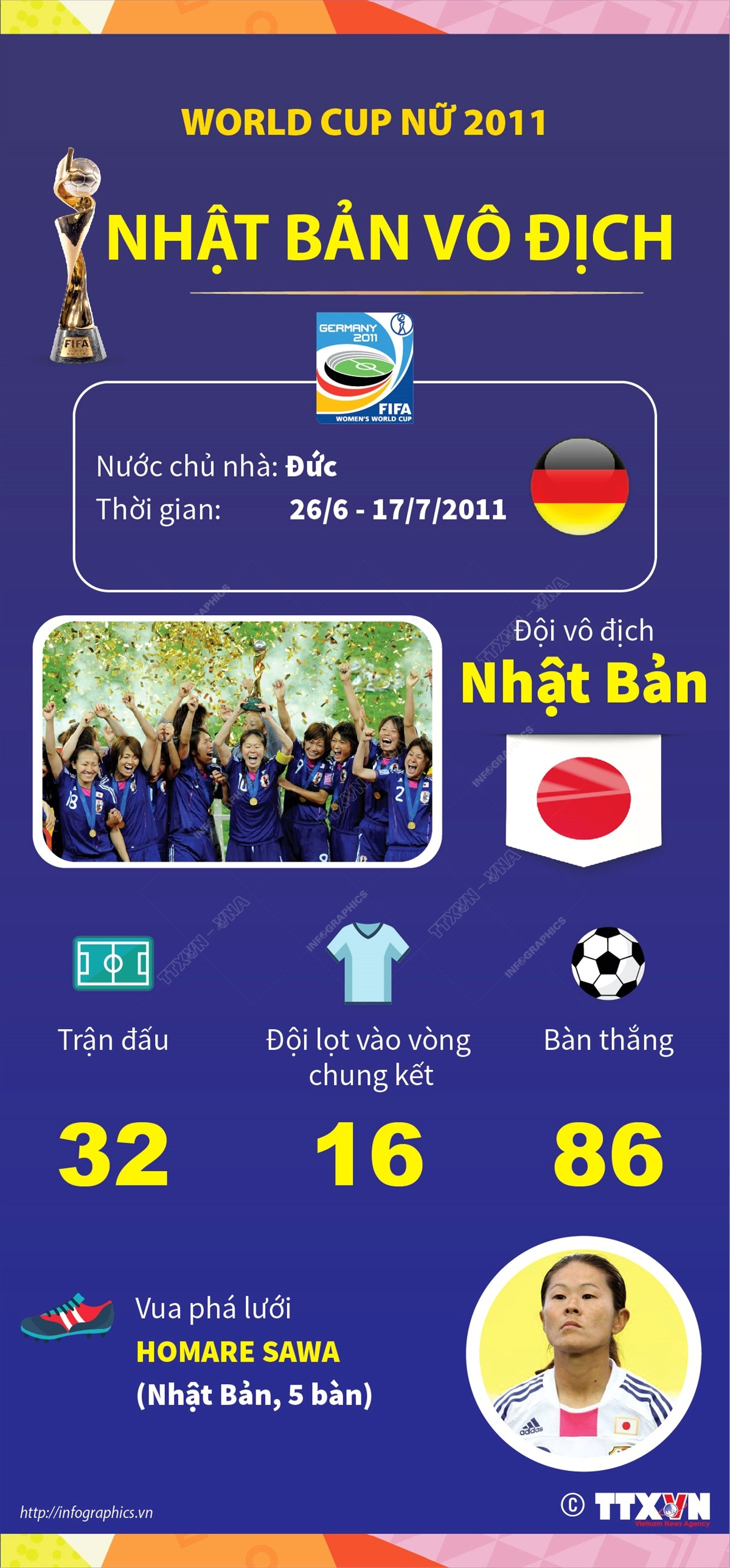 [Infographics] Những điều cần biết về Vòng Chung kết World Cup Nữ 2023 ảnh 4