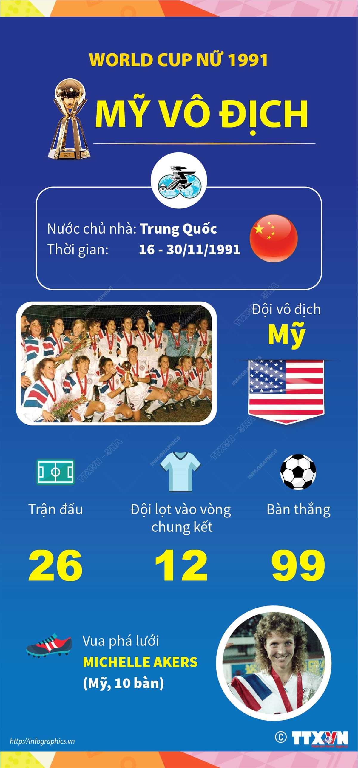 [Infographics] Những điều cần biết về Vòng Chung kết World Cup Nữ 2023 ảnh 9