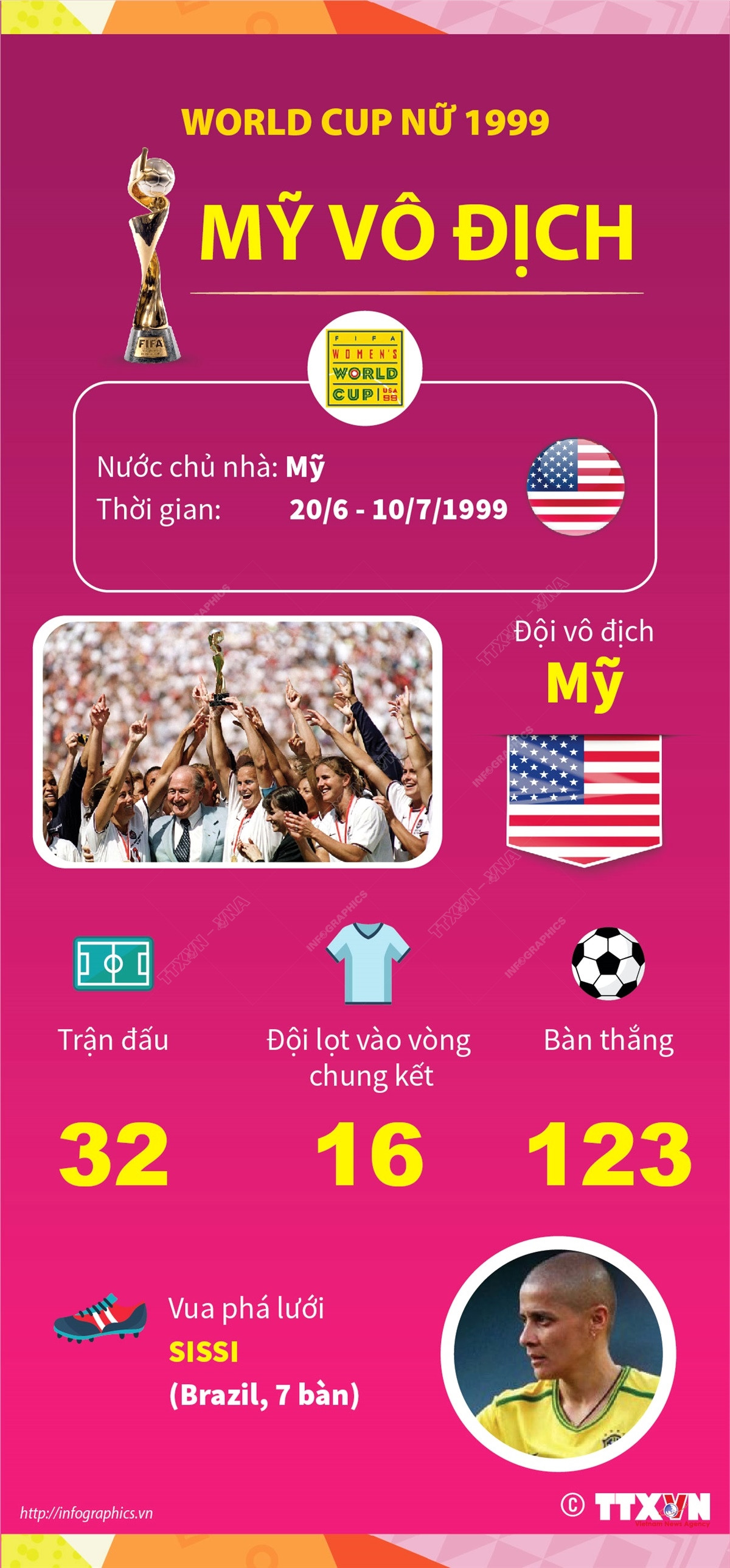 [Infographics] Những điều cần biết về Vòng Chung kết World Cup Nữ 2023 ảnh 7