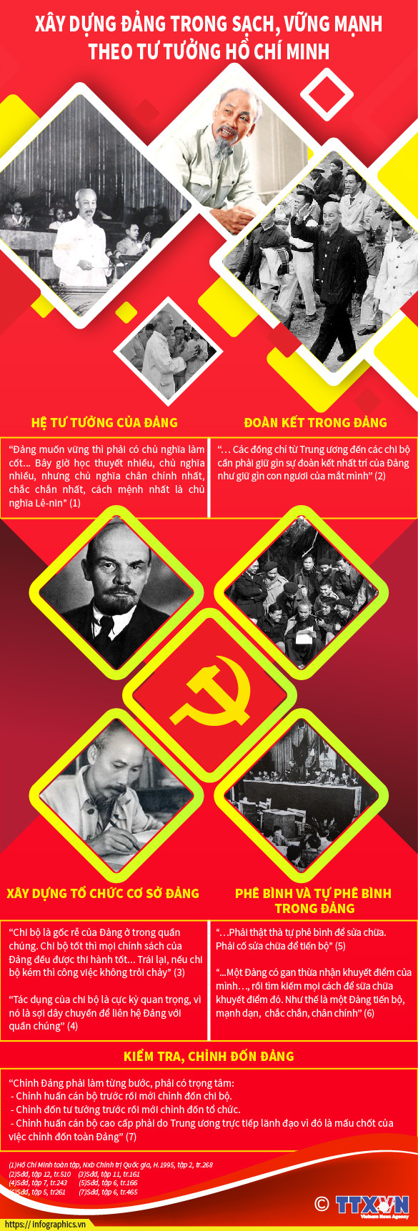 [Infographics] Xây dựng Đảng trong sạch theo tư tưởng Hồ Chí Minh ảnh 1