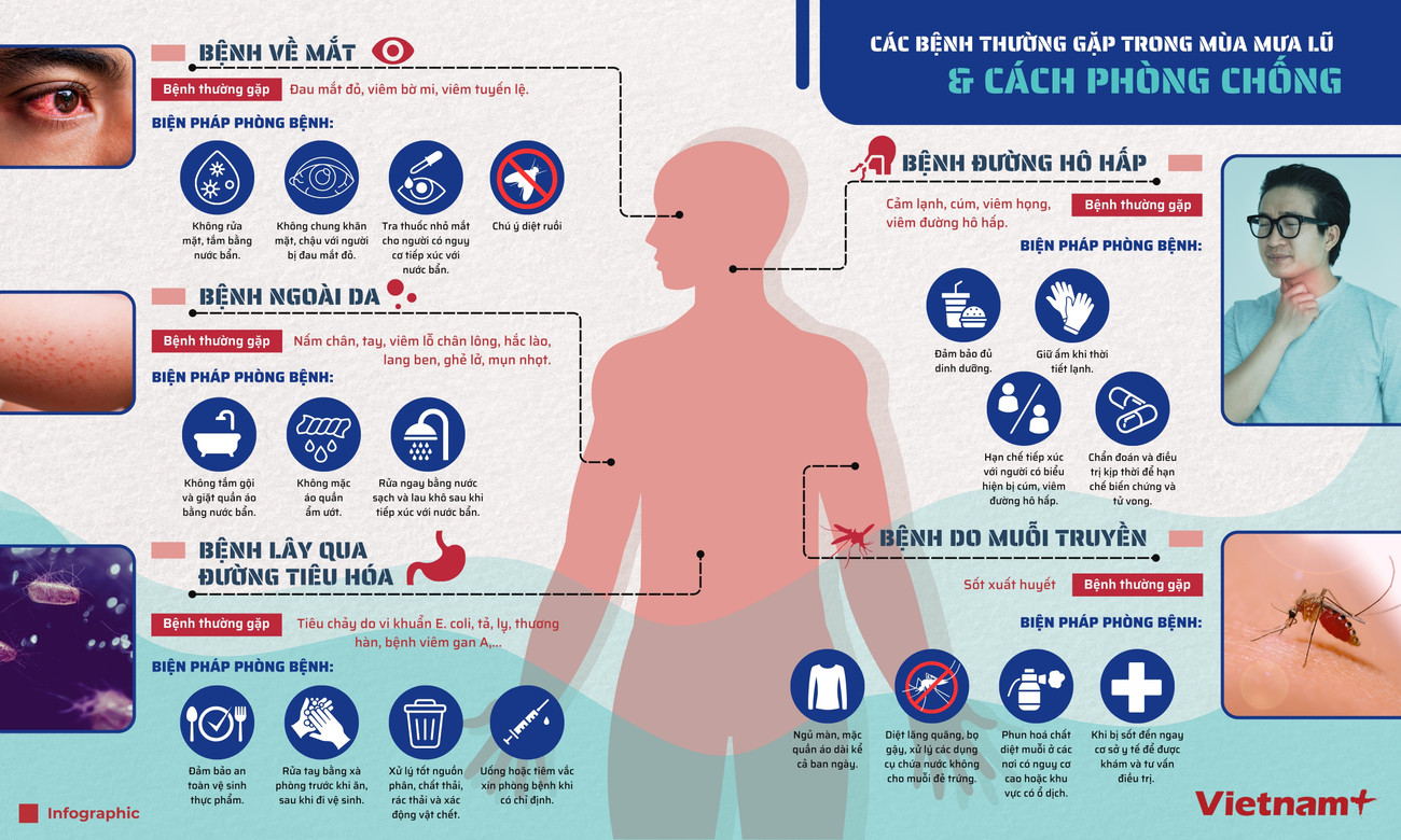 Bệnh thường gặp (1).jpg