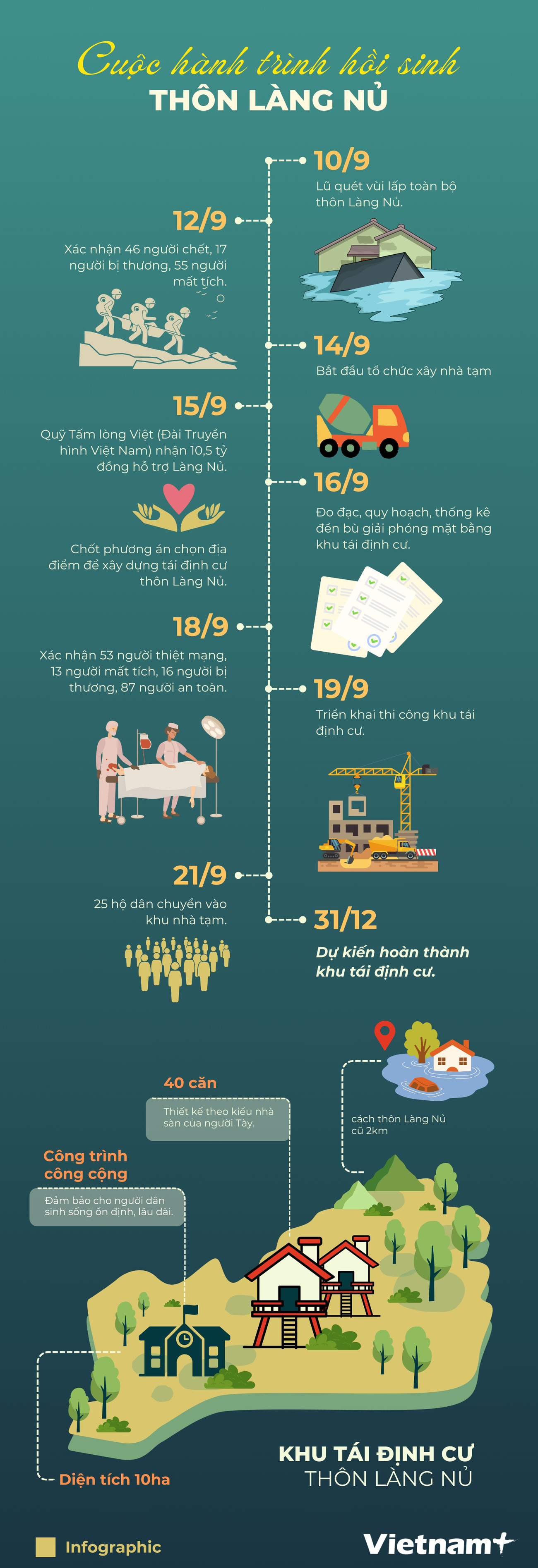 Hành trình hồi sinh.jpg