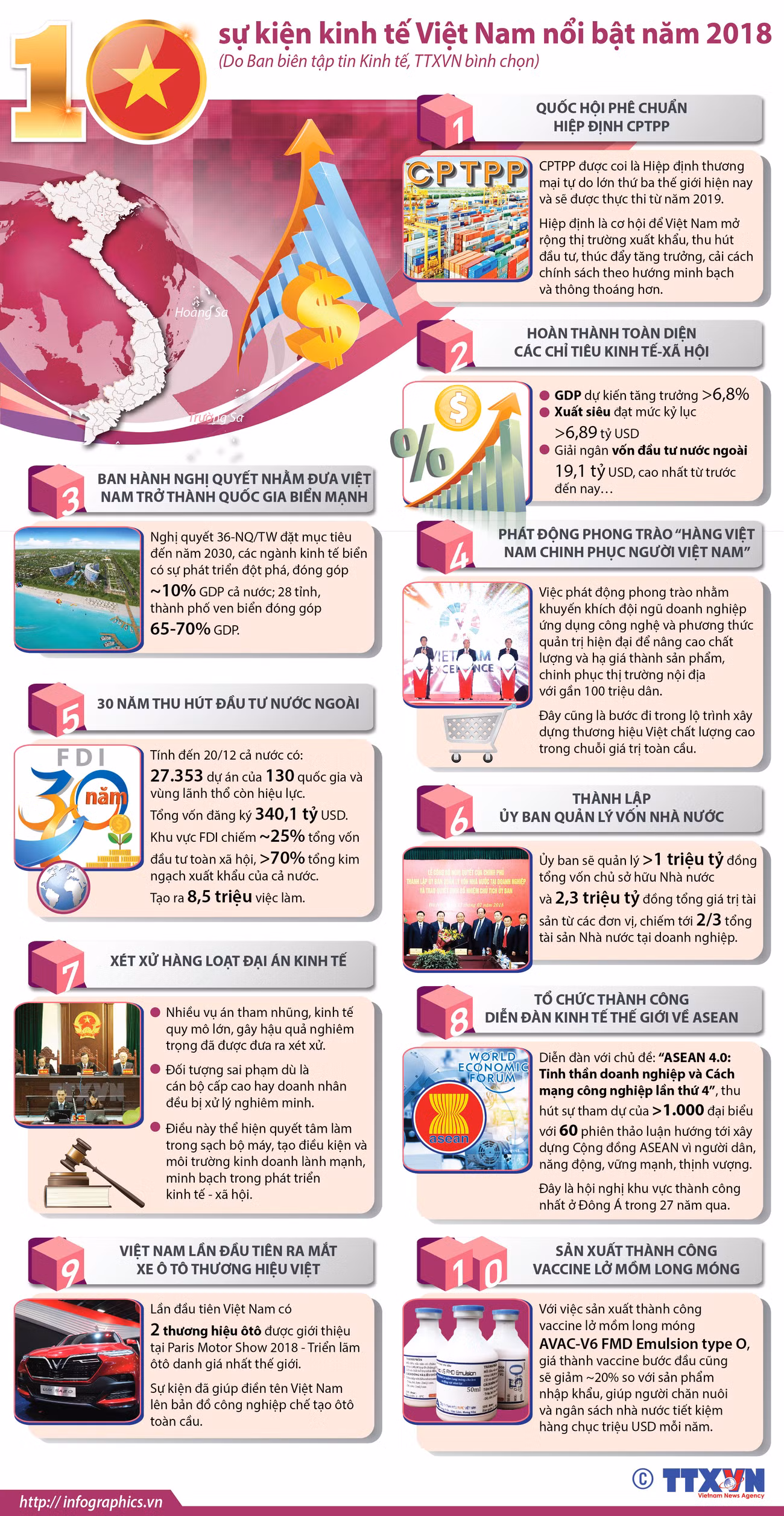 [Infographics] 10 sự kiện kinh tế Việt Nam nổi bật trong năm 2018 ảnh 1