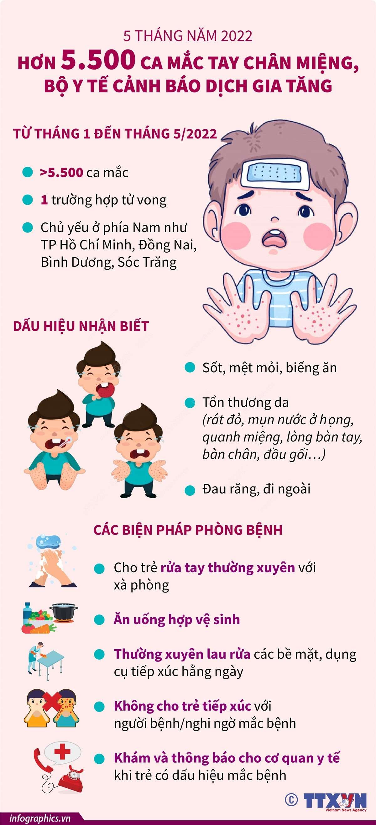 Hơn 5.500 ca mắc tay chân miệng, Bộ Y tế cảnh báo dịch gia tăng ảnh 1