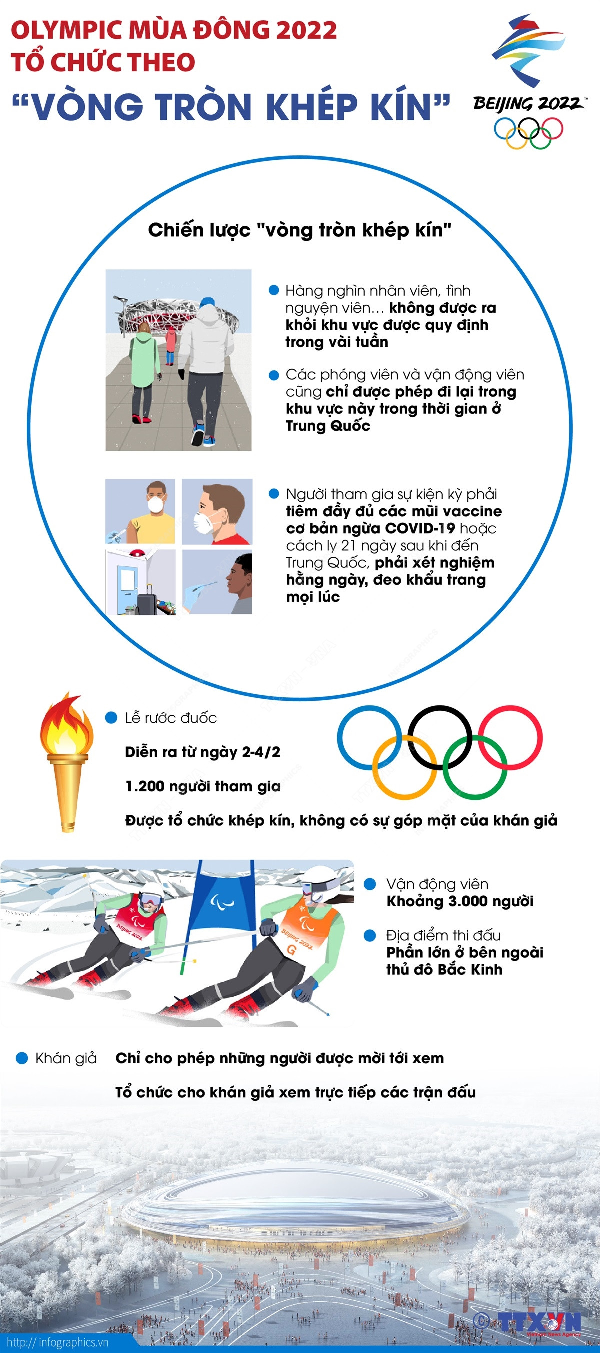 [Infographics] Olympic mùa Đông 2022 tổ chức theo “vòng tròn khép kín” ảnh 1