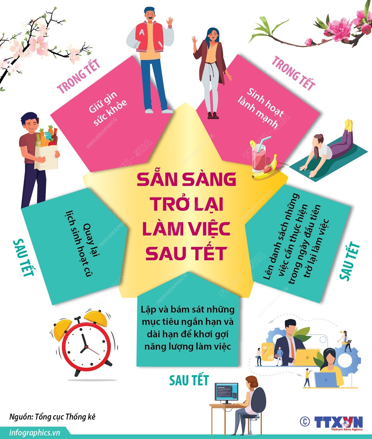 [Infographics] Làm thế nào để sẵn sàng trở lại làm việc sau Tết ảnh 1