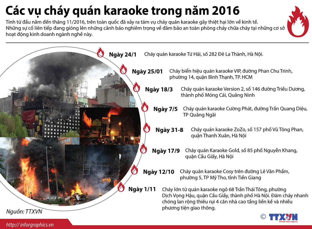 [Infographics] Các vụ cháy quán karaoke trong năm 2016 ảnh 1