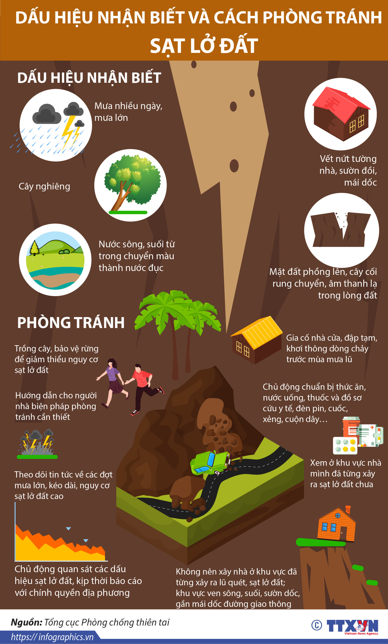 [Infographics] Sạt lở đất: Dấu hiệu nhận biết và cách phòng tránh ảnh 1