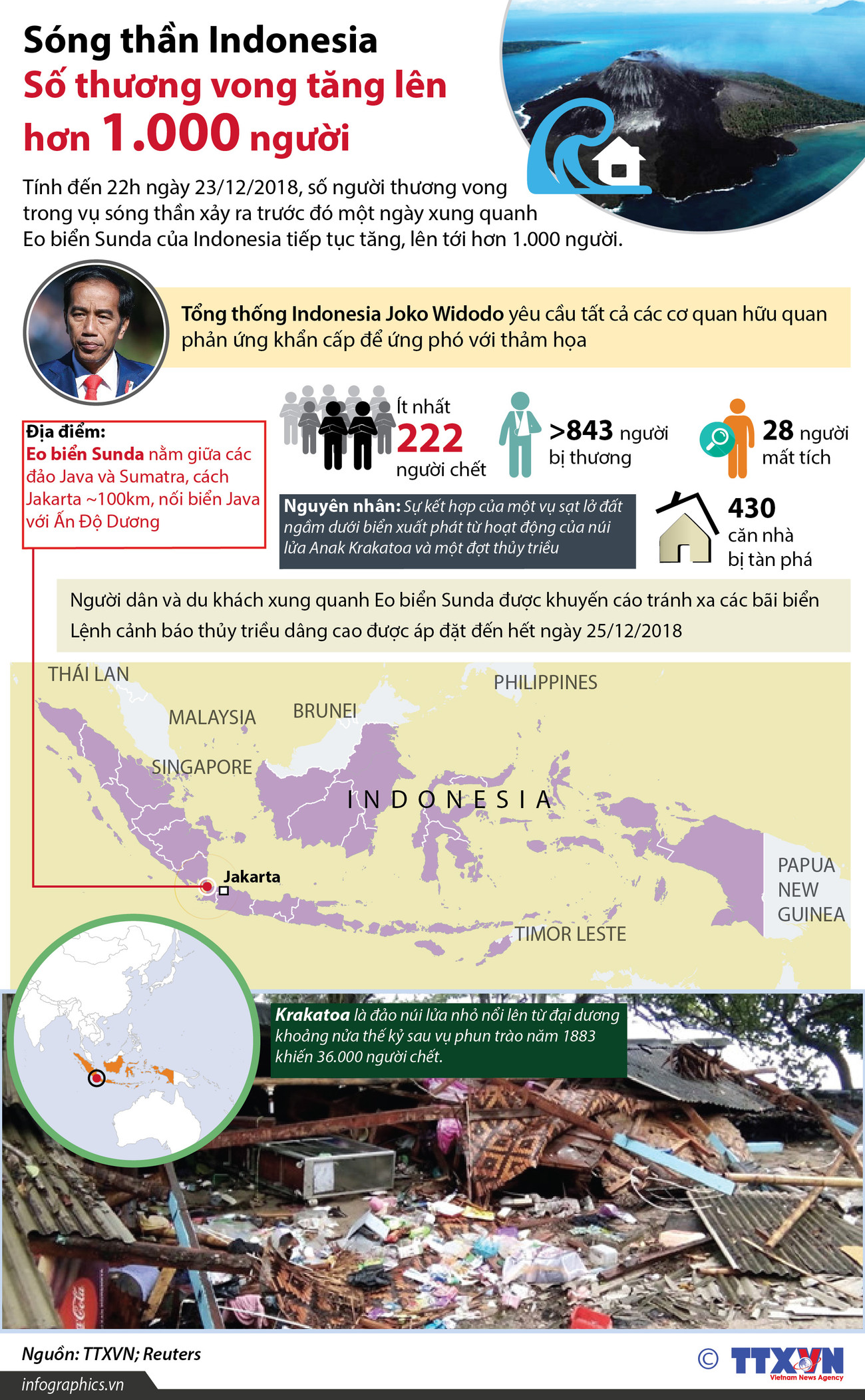 [Infographics] Sóng thần Indonesia: Số thương vong lên hơn 1.000 người ảnh 1