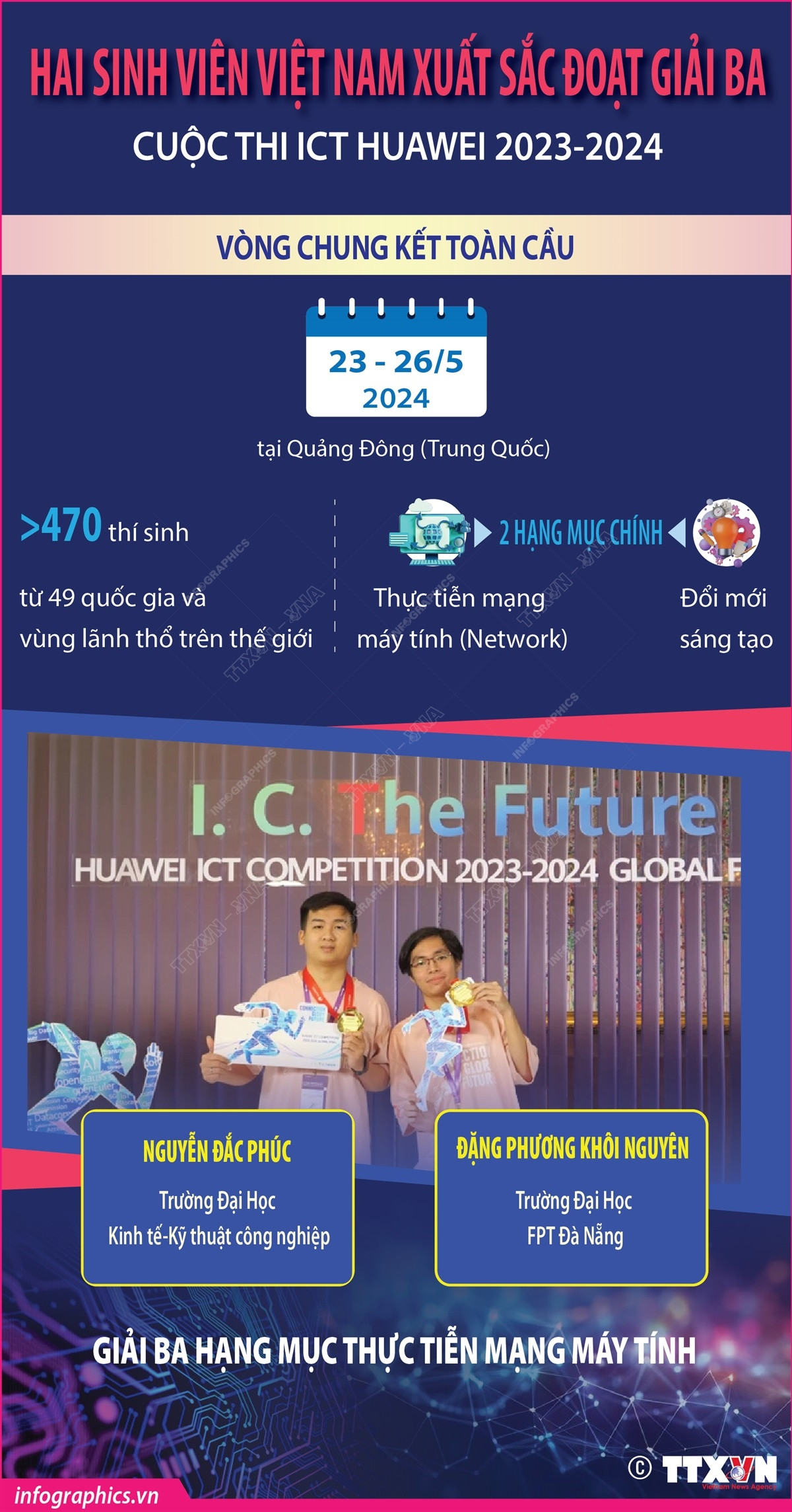 Infographics_ICT Huawei 1.jpg