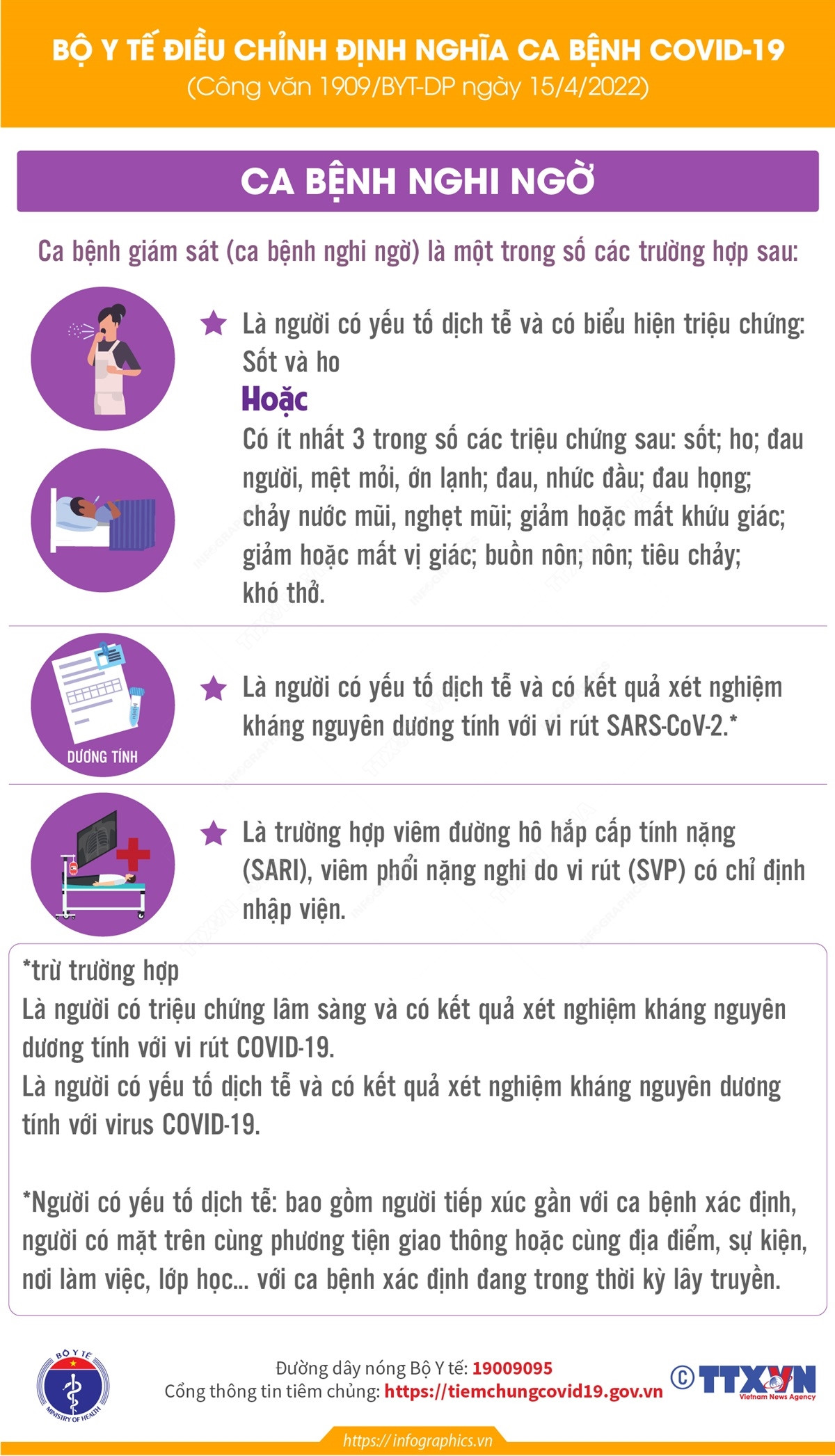 [Infographics] Bộ Y tế điều chỉnh định nghĩa ca bệnh COVID-19 ảnh 3