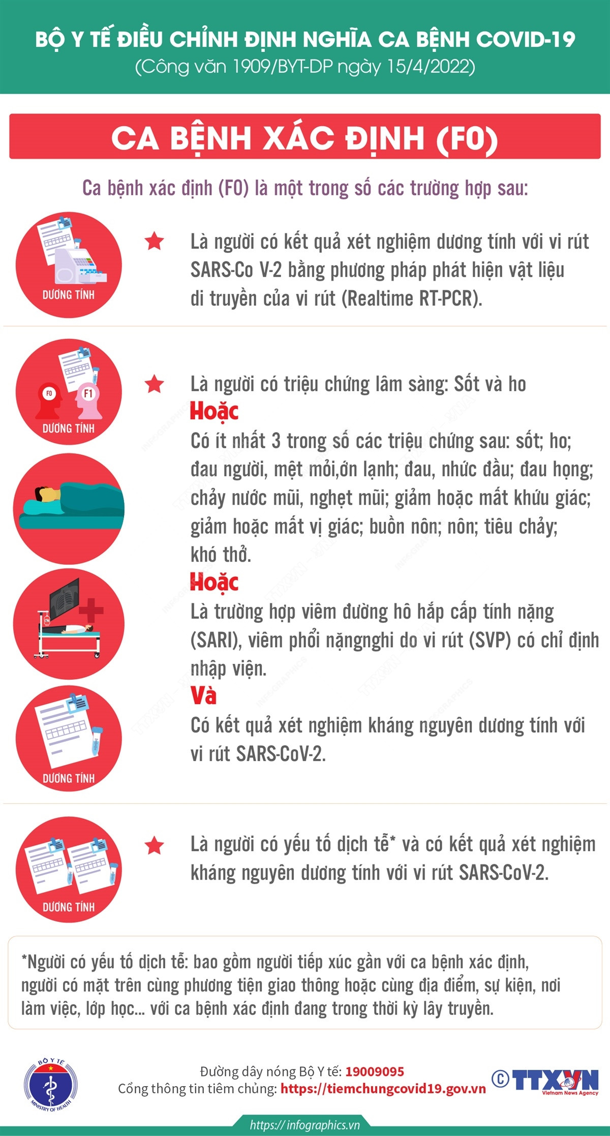 [Infographics] Bộ Y tế điều chỉnh định nghĩa ca bệnh COVID-19 ảnh 4