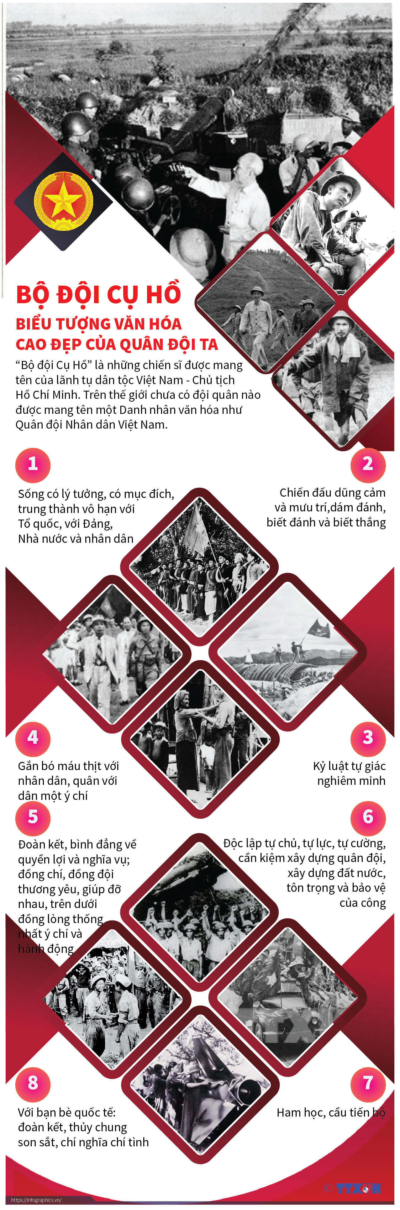 [Infographics] Bộ đội cụ Hồ: Biểu tượng văn hóa cao đẹp của Quân đội ảnh 1