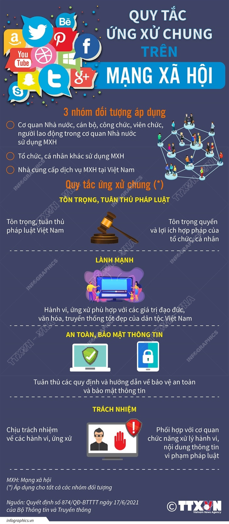 [Infographics] Quy tắc ứng xử chung trên mạng xã hội ảnh 1