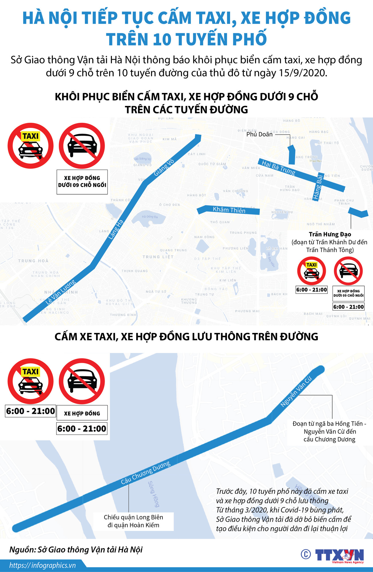 [Infographics] Hà Nội tiếp tục cấm taxi, xe hợp đồng trên 10 tuyến phố ảnh 1