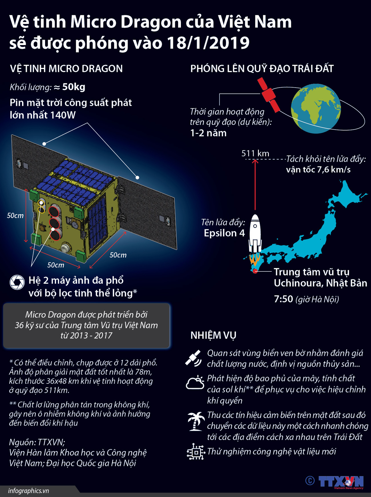 Vệ tinh Micro Dragon của Việt Nam sẽ được phóng vào ngày 18/1 ảnh 1