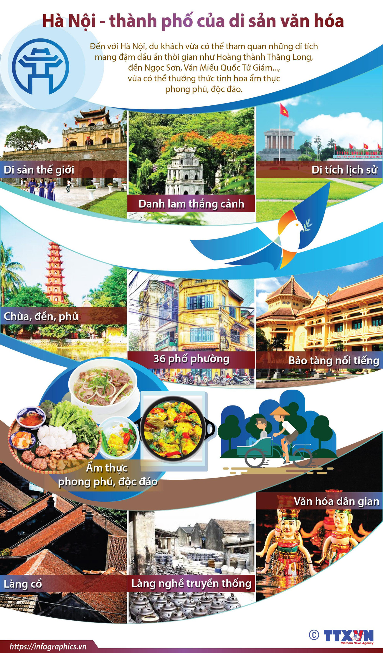 [Infographics] Hà Nội - thành phố của di sản văn hóa ảnh 1