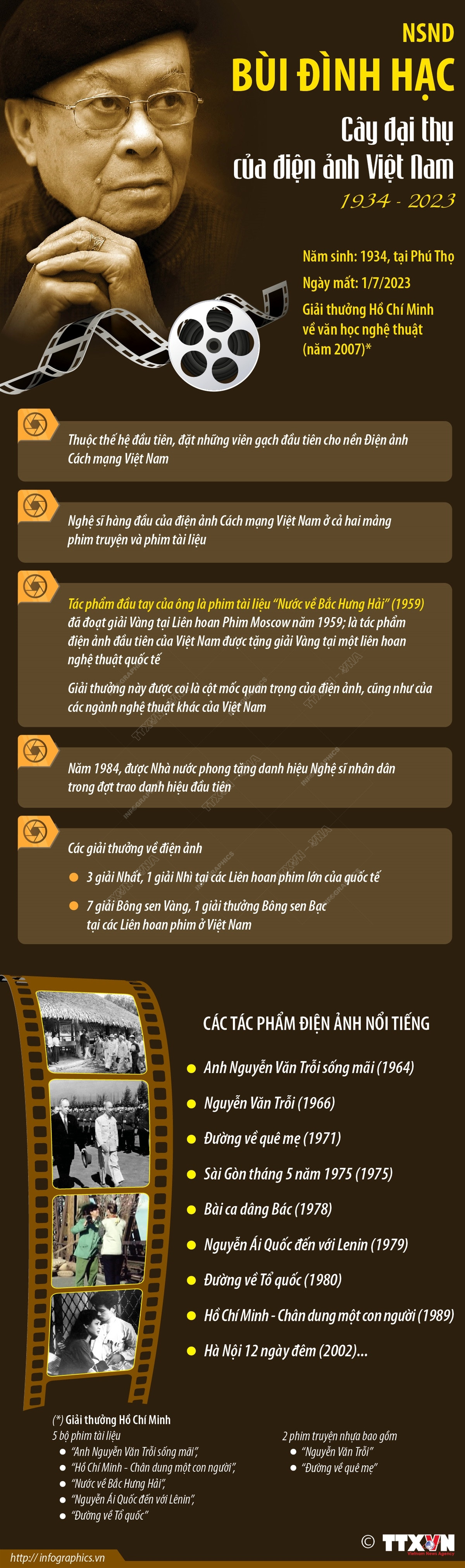 [Infographics] NSND Bùi Đình Hạc - 'cây đại thụ' của điện ảnh Việt Nam ảnh 1