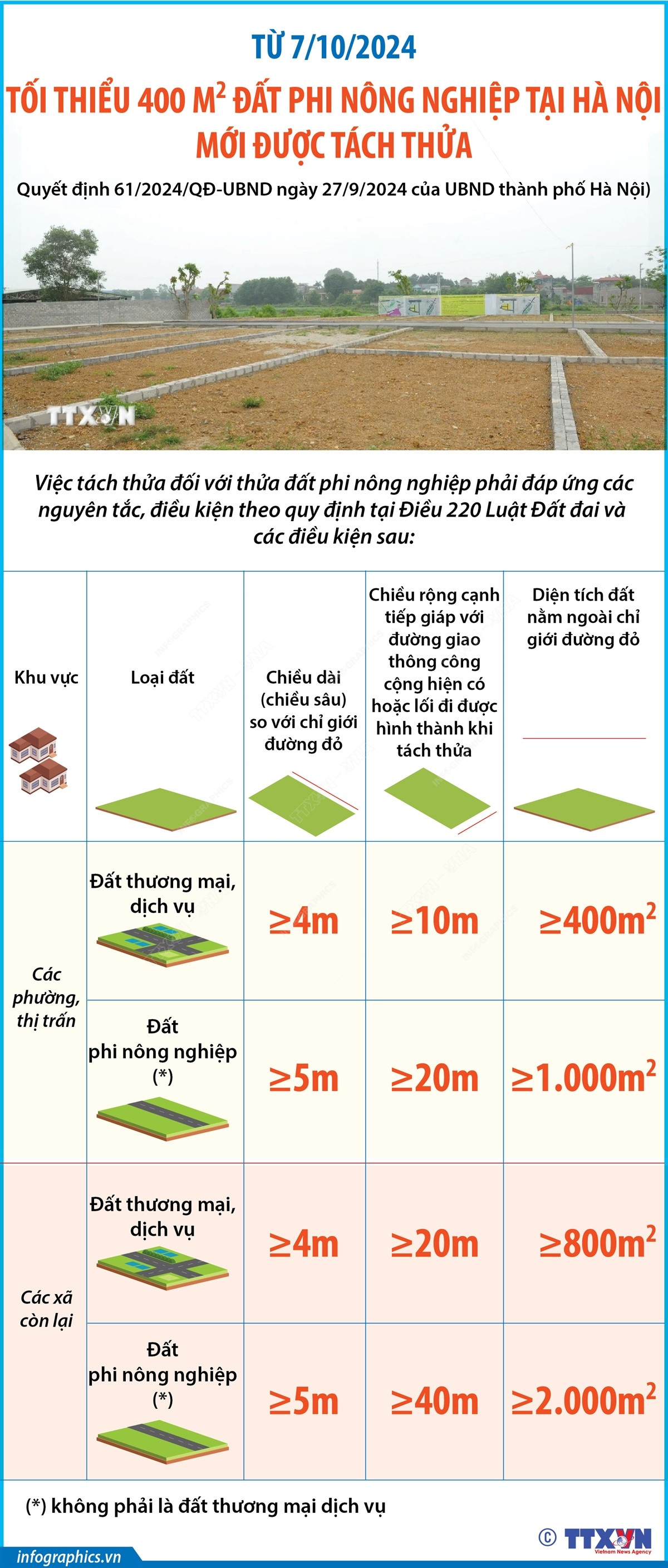 vna_potal_tu_7102024_toi_thieu_400_m2_dat_phi_nong_nghiep_tai_ha_noi_moi_duoc_tach_thua_7637842.jpg