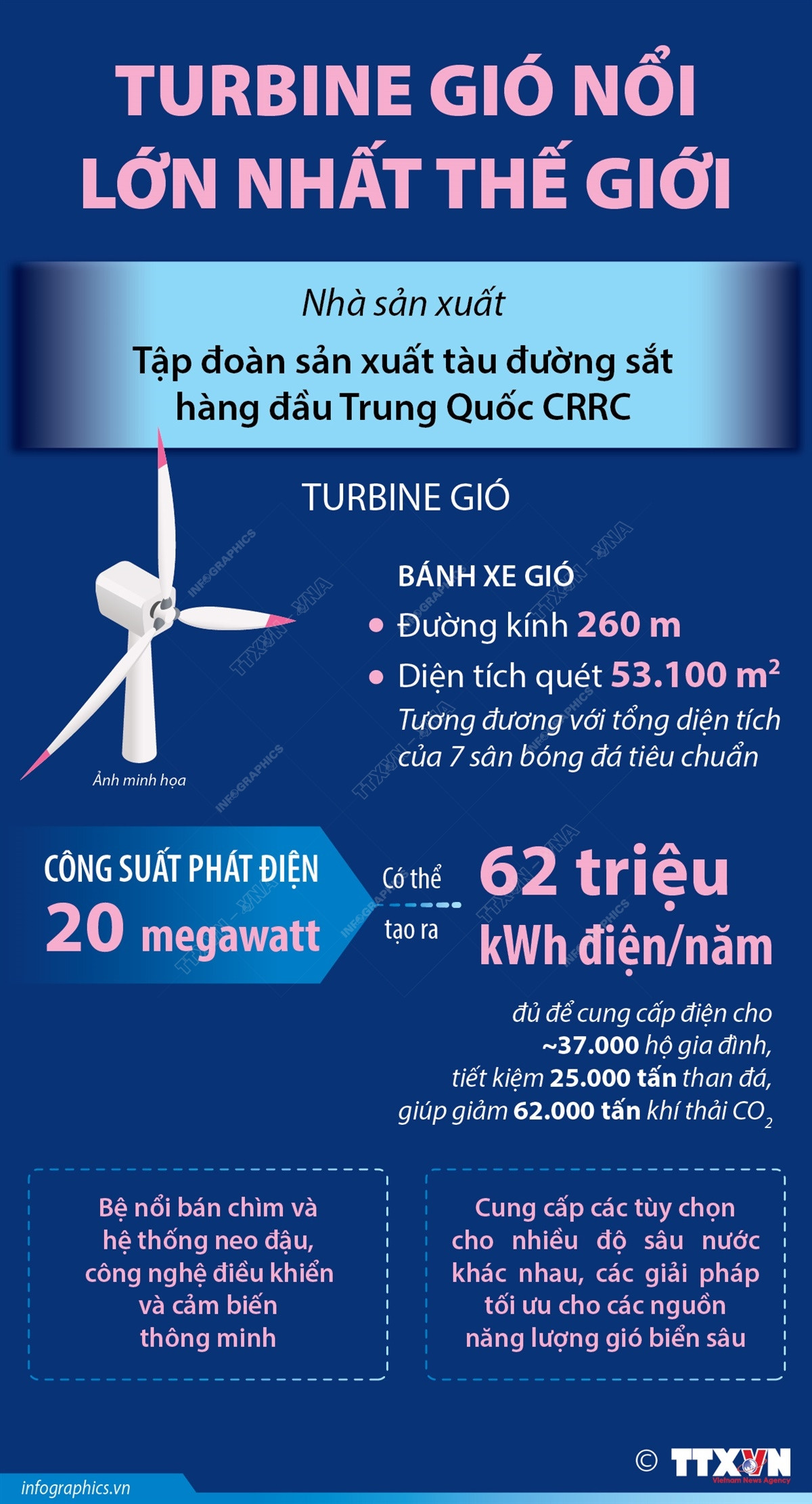 vna_potal_turbine_gio_noi_lon_nhat_the_gioi_7678295.jpg