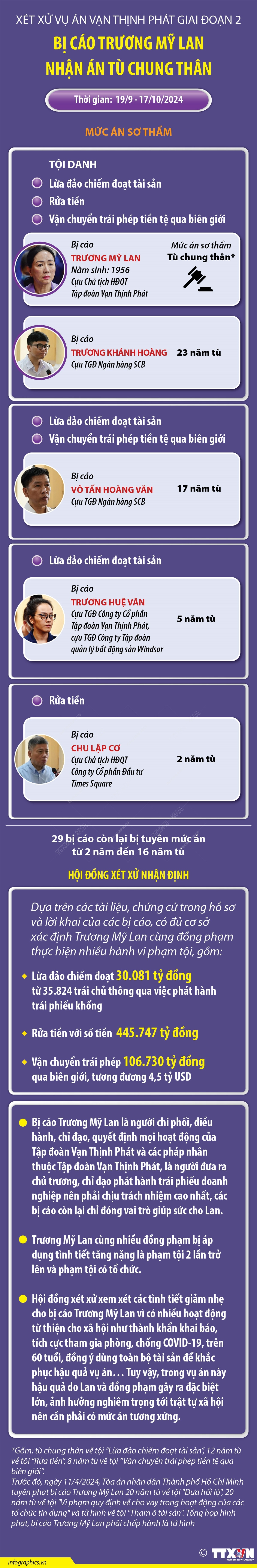 vna_potal_xet_xu_vu_an_van_thinh_phat_giai_doan_2_bi_cao_truong_my_lan_nhan_an_tu_chung_than_7657259.jpg