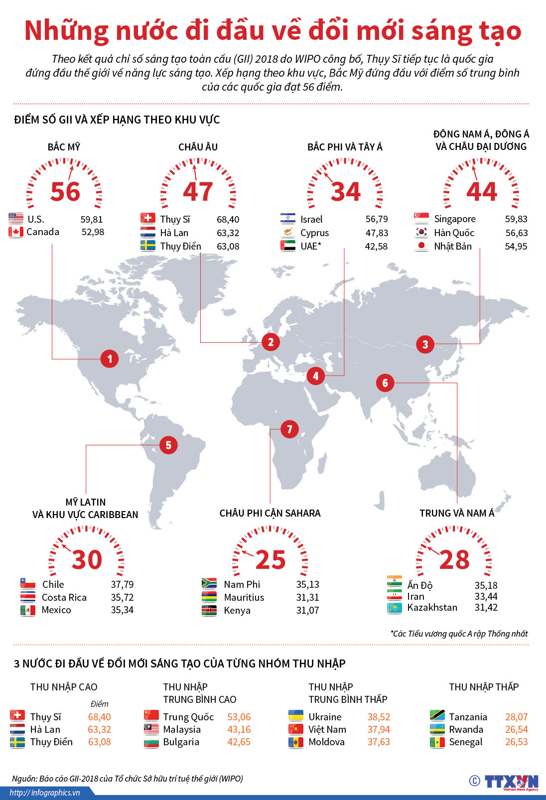 [Infographics] Những nước đi đầu về đổi mới sáng tạo ảnh 1