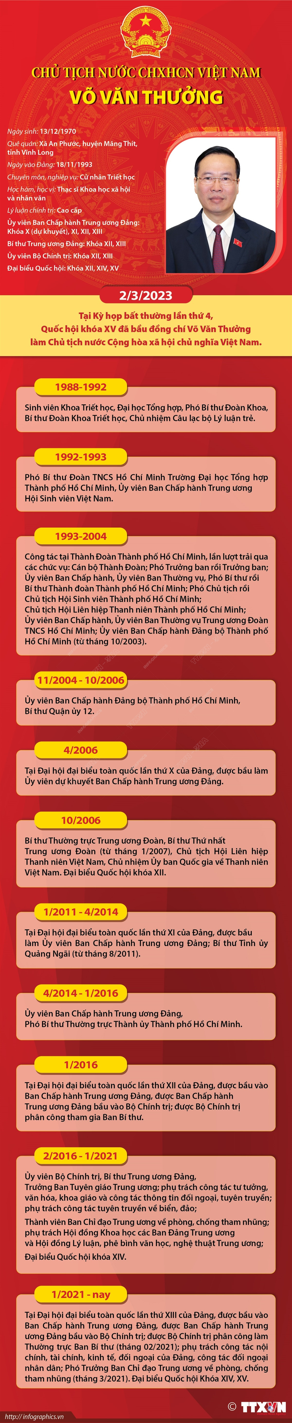 [Infographics] Tiểu sử Chủ tịch nước CHXHCN Việt Nam Võ Văn Thưởng ảnh 1