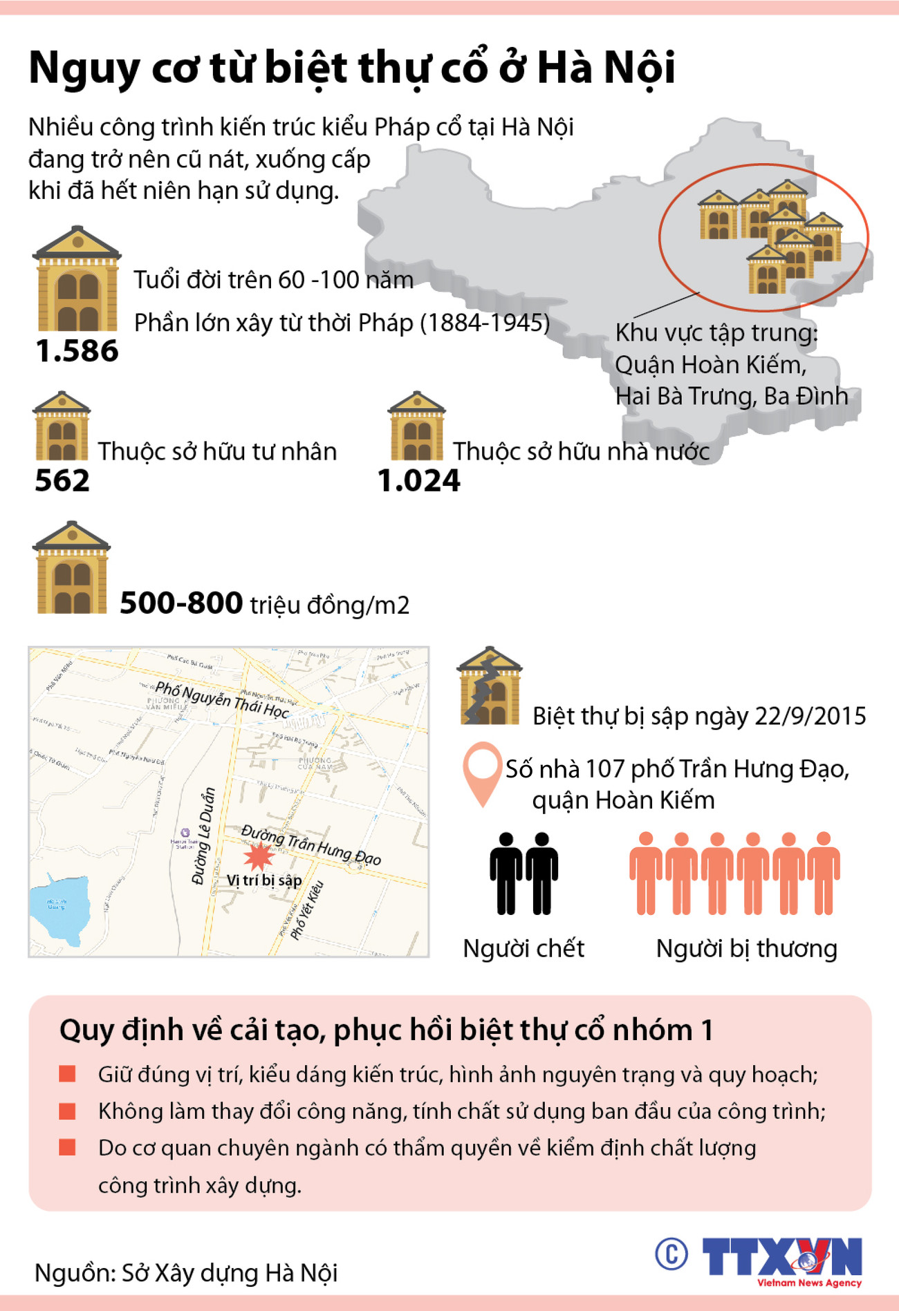 [Infographics] Nguy cơ tai nạn từ biệt thự cổ xuống cấp ở Hà Nội ảnh 1