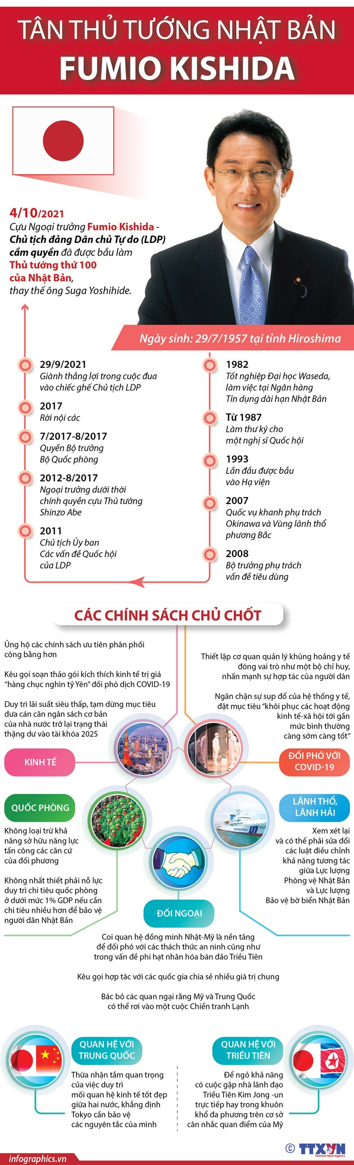 [Infographics] Những chính sách chủ chốt của tân Thủ tướng Nhật Bản ảnh 1