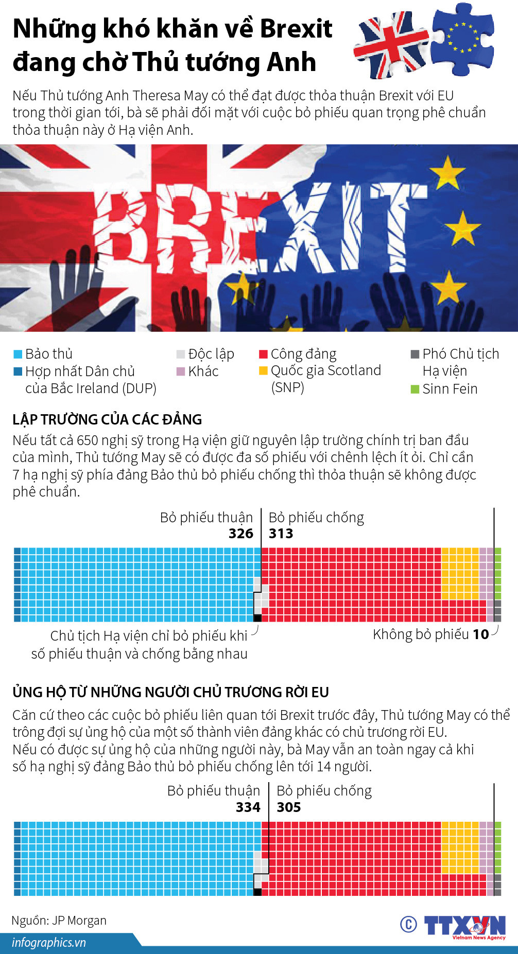 [Infographics] Những khó khăn về Brexit đang chờ Thủ tướng Anh ảnh 1