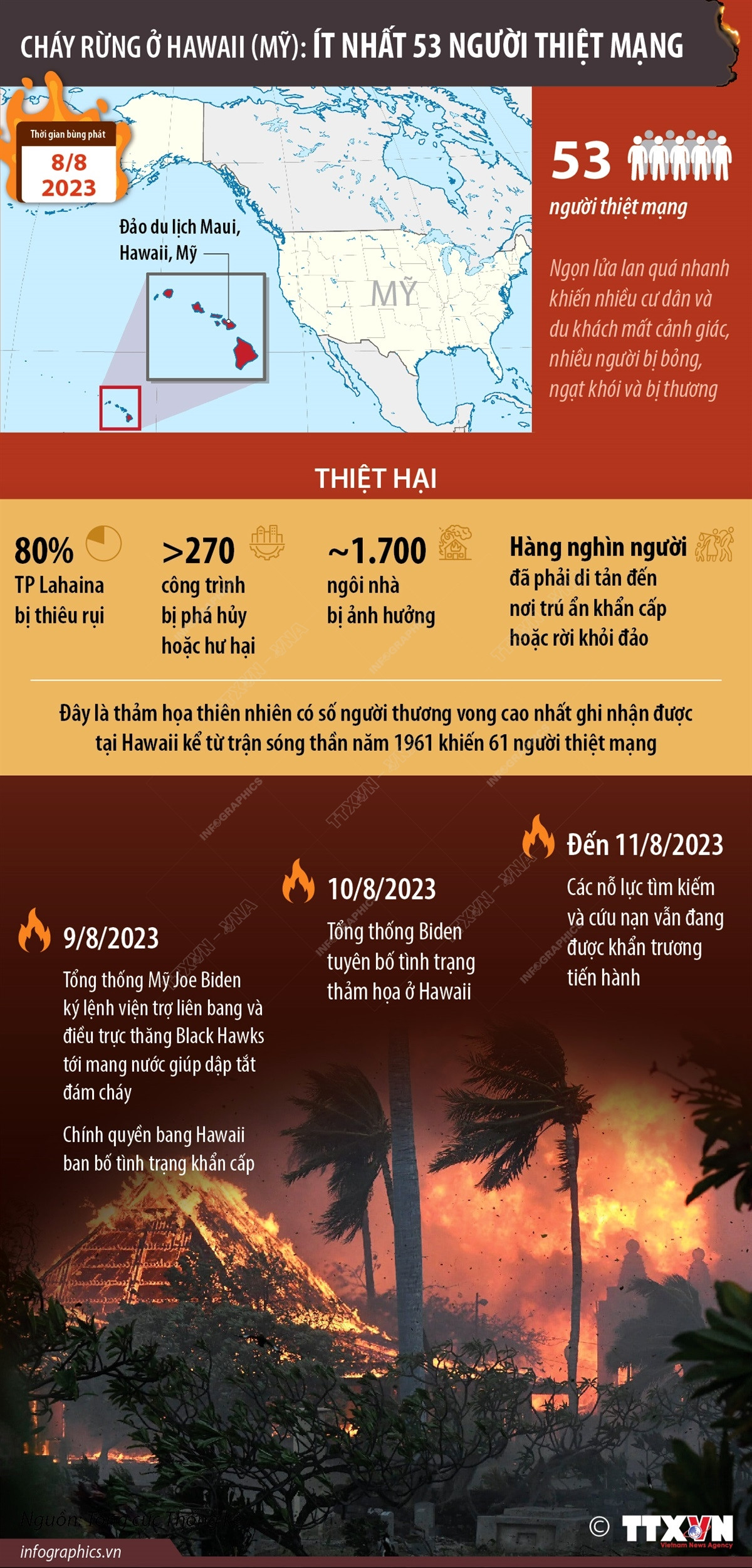 [Infographics] Cháy rừng ở Hawai: Ít nhất 53 người thiệt mạng ảnh 1