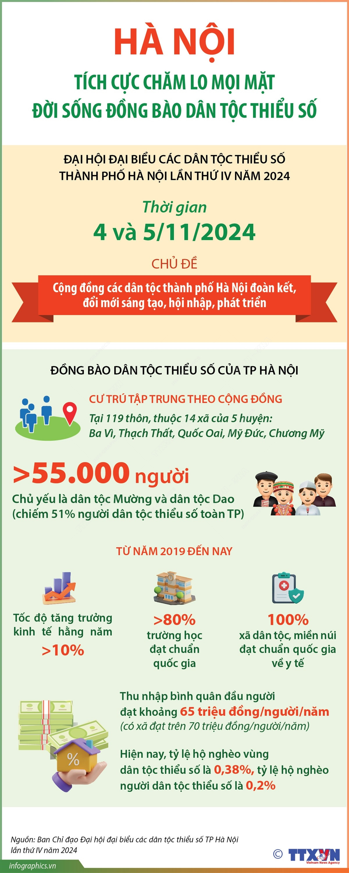 0411 dan toc thieu so Ha Noi 1.jpg