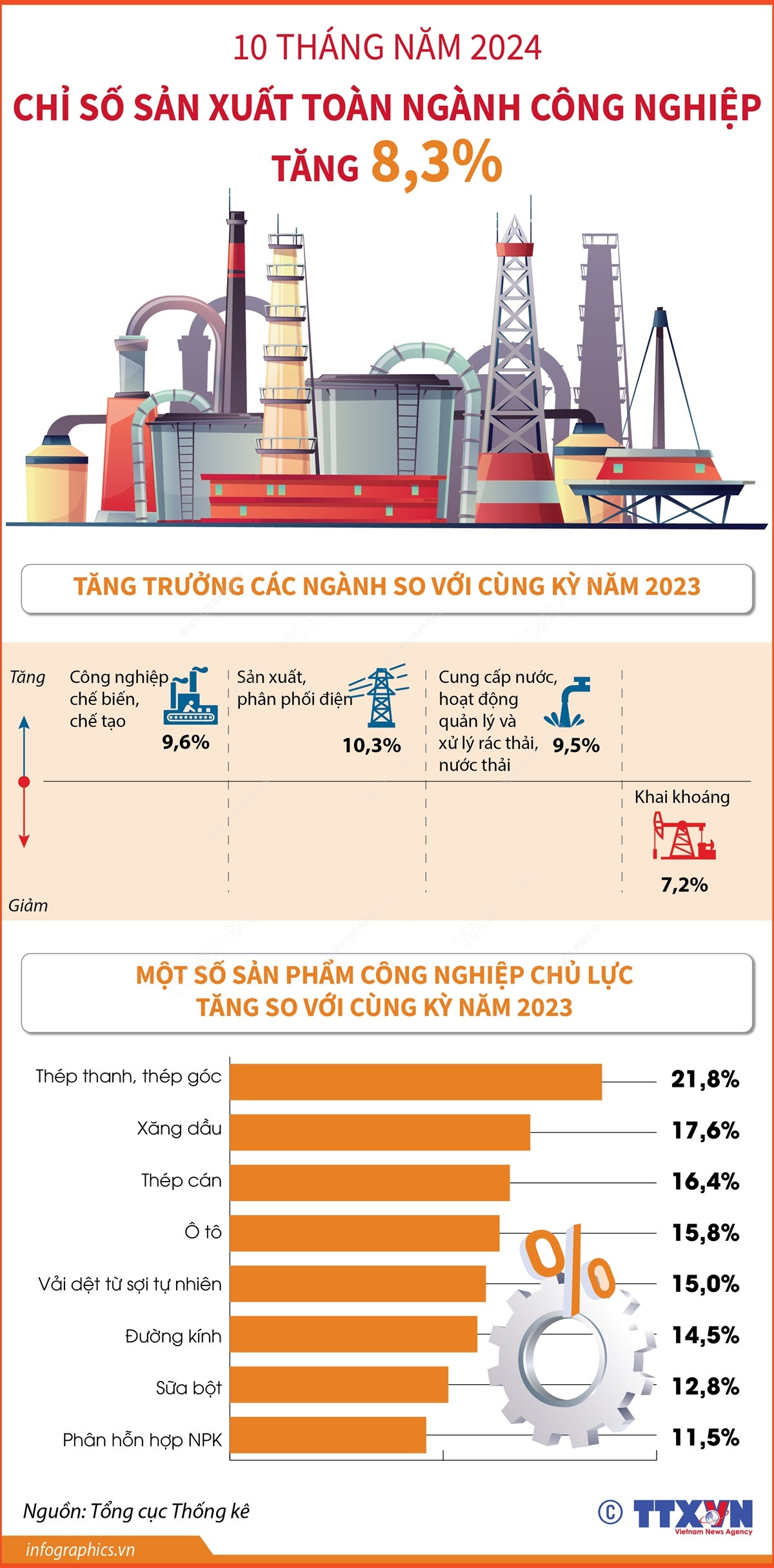 0811 san xuat cong nghiep 1.jpg