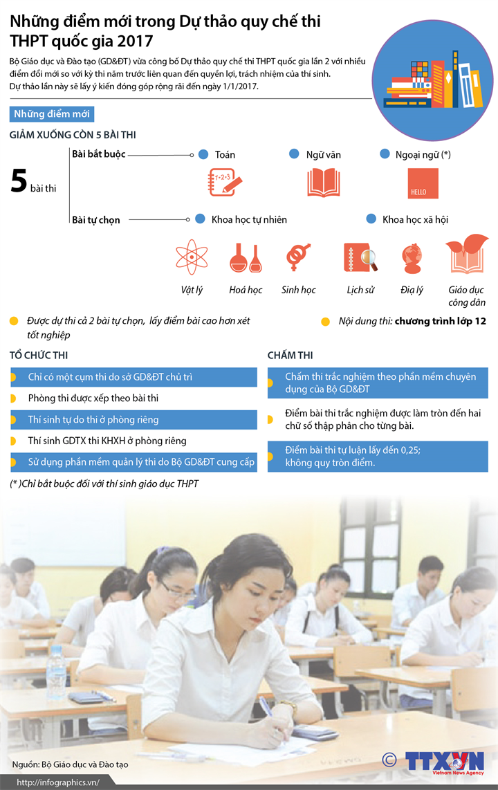[Infographics] Những điểm mới trong Dự thảo quy chế thi THPT 2017 ảnh 1
