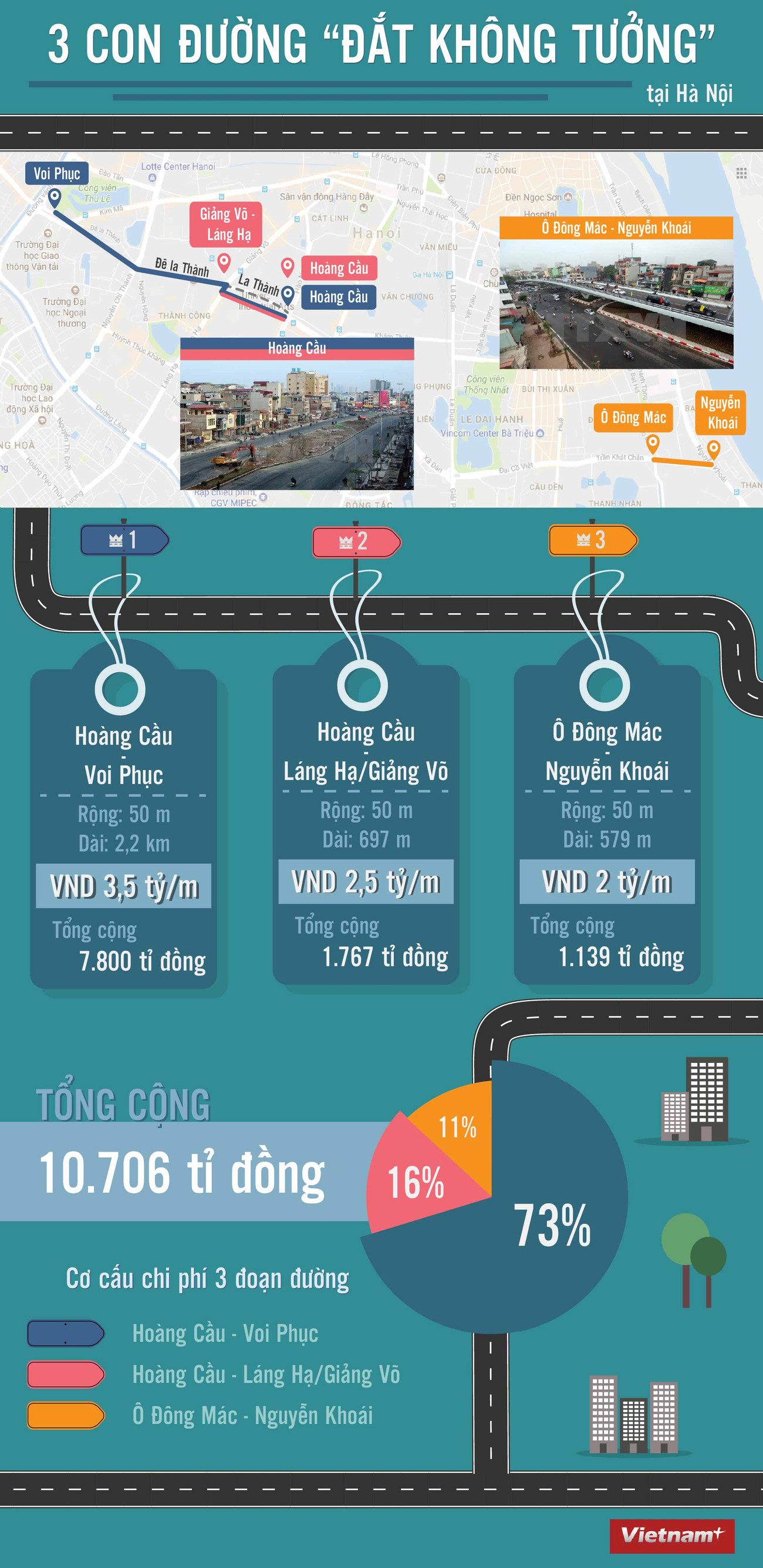 [Infographics] Kỷ lục của đoạn đường “đắt không tưởng” ở Hà Nội ảnh 1