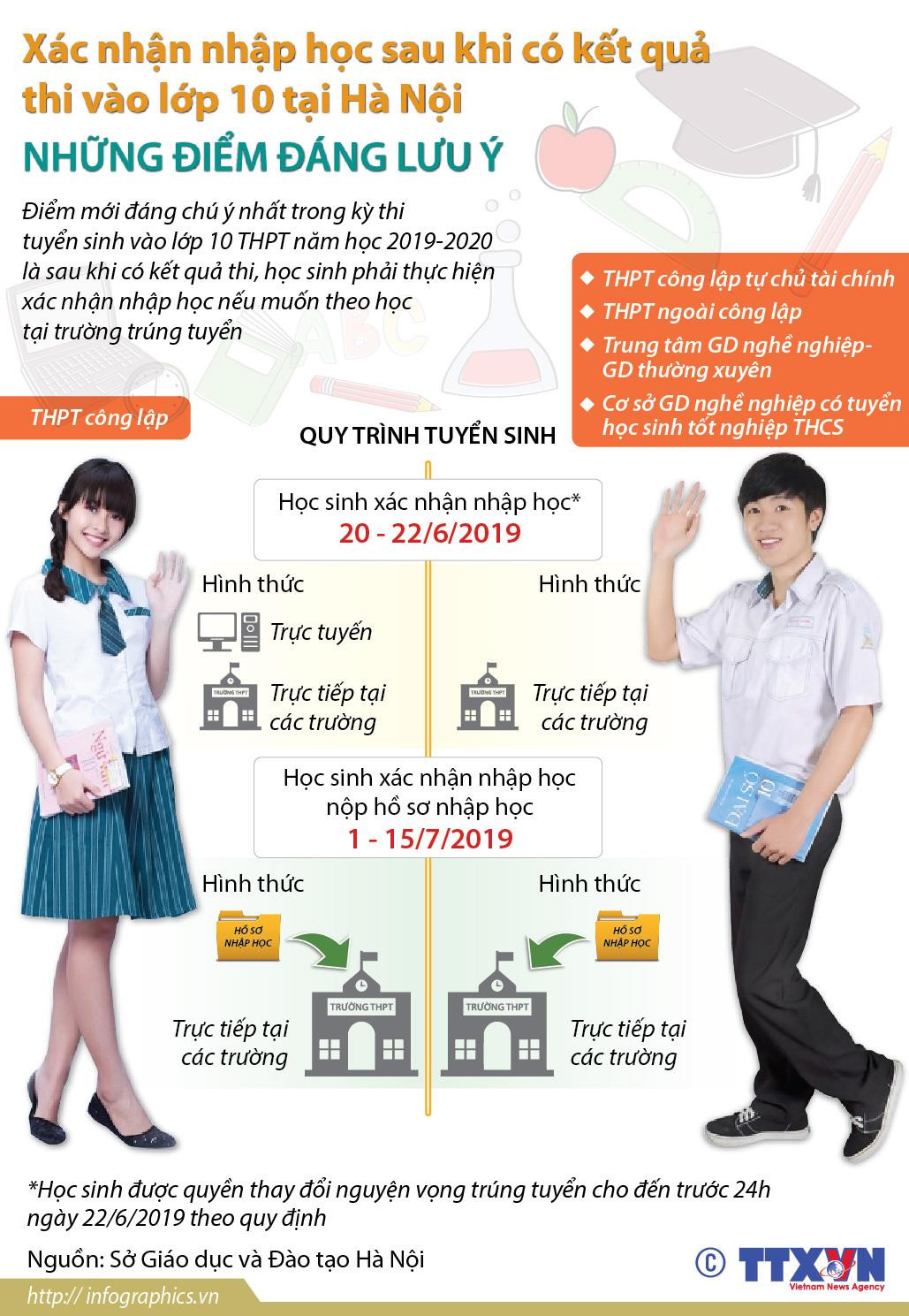 Xác nhận nhập học sau khi có kết quả thi vào lớp 10 tại Hà Nội ảnh 1