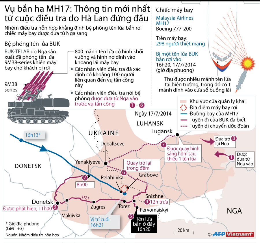 [Infographics] Kết quả điều tra của Hà Lan về vụ rơi máy bay MH 17 ảnh 1