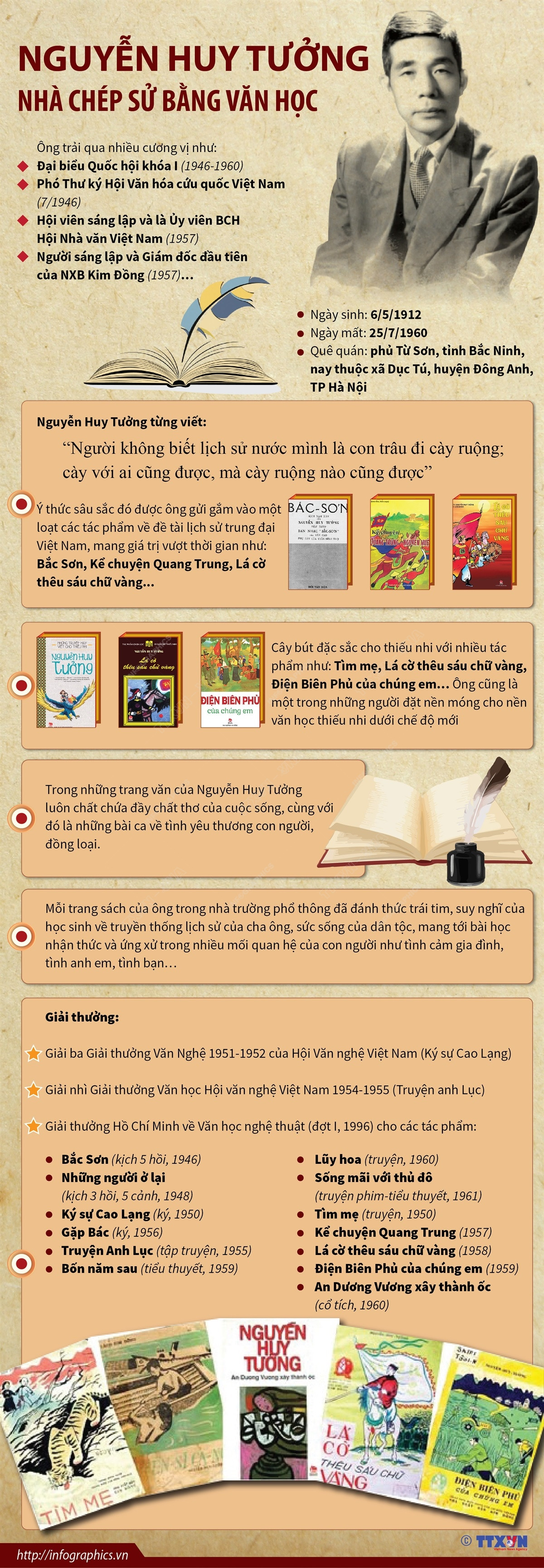 [Infographics] Nguyễn Huy Tưởng - Nhà chép sử bằng văn học ảnh 1
