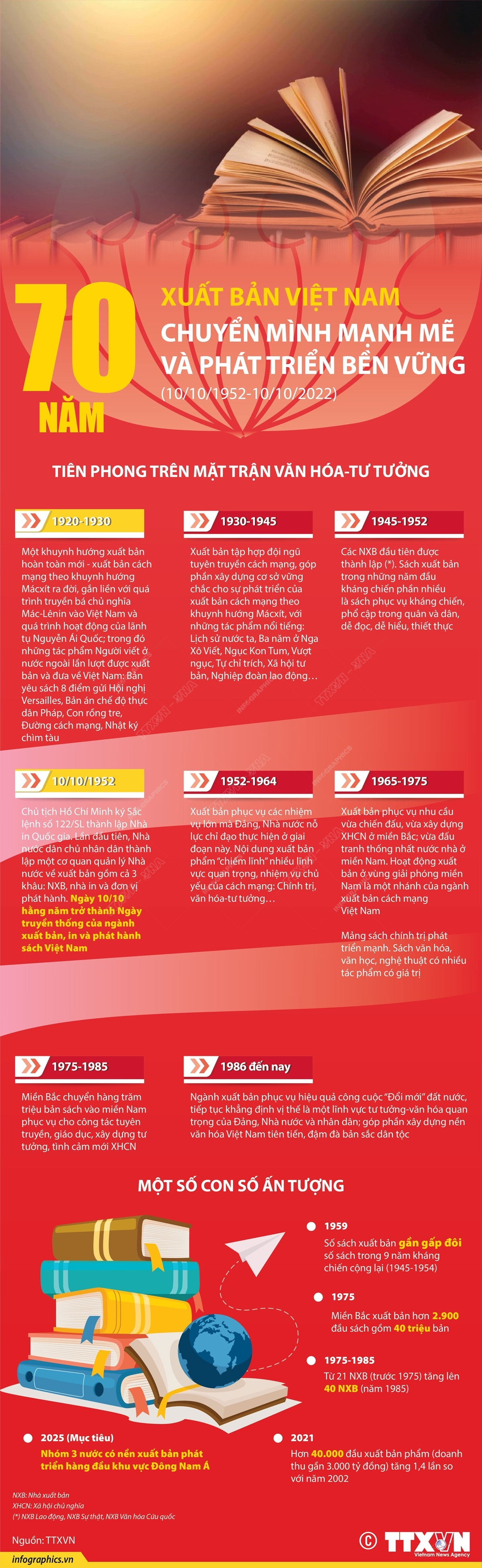 Xuất bản Việt Nam: 70 năm chuyển mình mạnh mẽ, phát triển bền vững ảnh 1