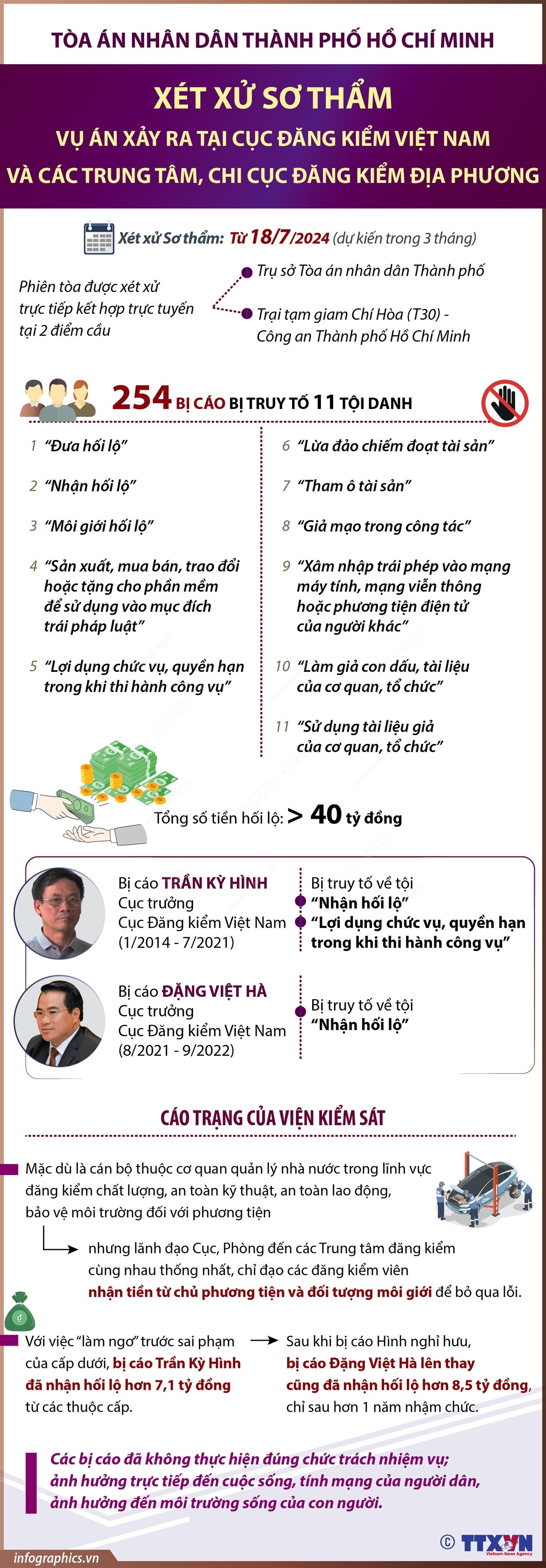 vna_potal_xet_xu_so_tham_vu_an_xay_ra_tai_cuc_dang_kiem_viet_nam_va_cac_trung_tam_chi_cuc_dang_kiem_dia_phuong_201853557.jpg