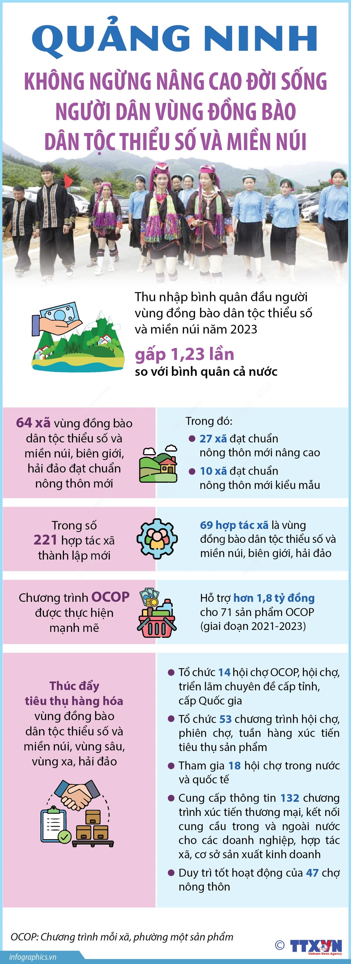 vna_potal_quang_ninh_khong_ngung_nang_cao_doi_song_nguoi_dan_vung_dong_bao_dan_toc_thieu_so_va_mien_nui.jpg