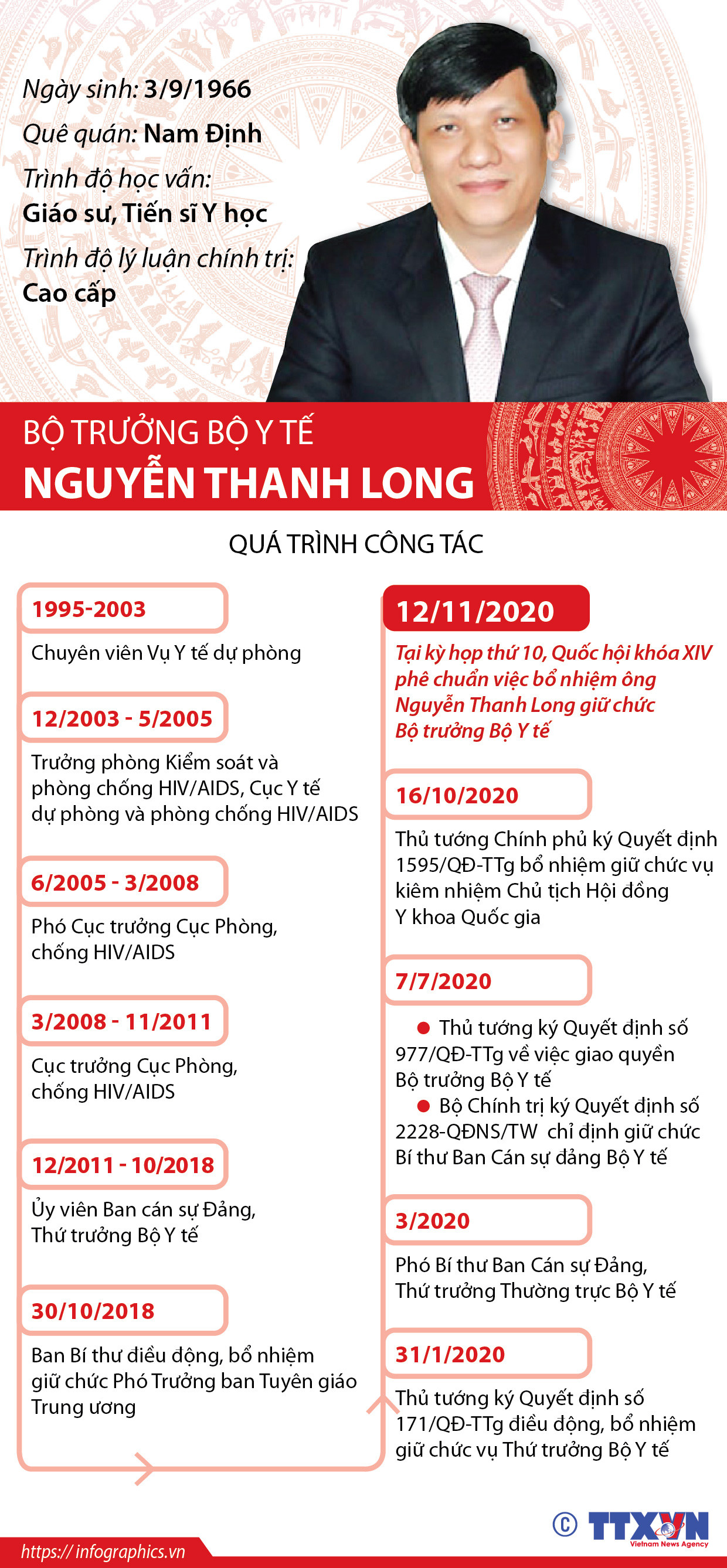 (Nhấp chuột để xem kích thước chuẩn) Quá trình công tác của Bộ trưởng Bộ Y tế Nguyễn Thanh Long ảnh 1