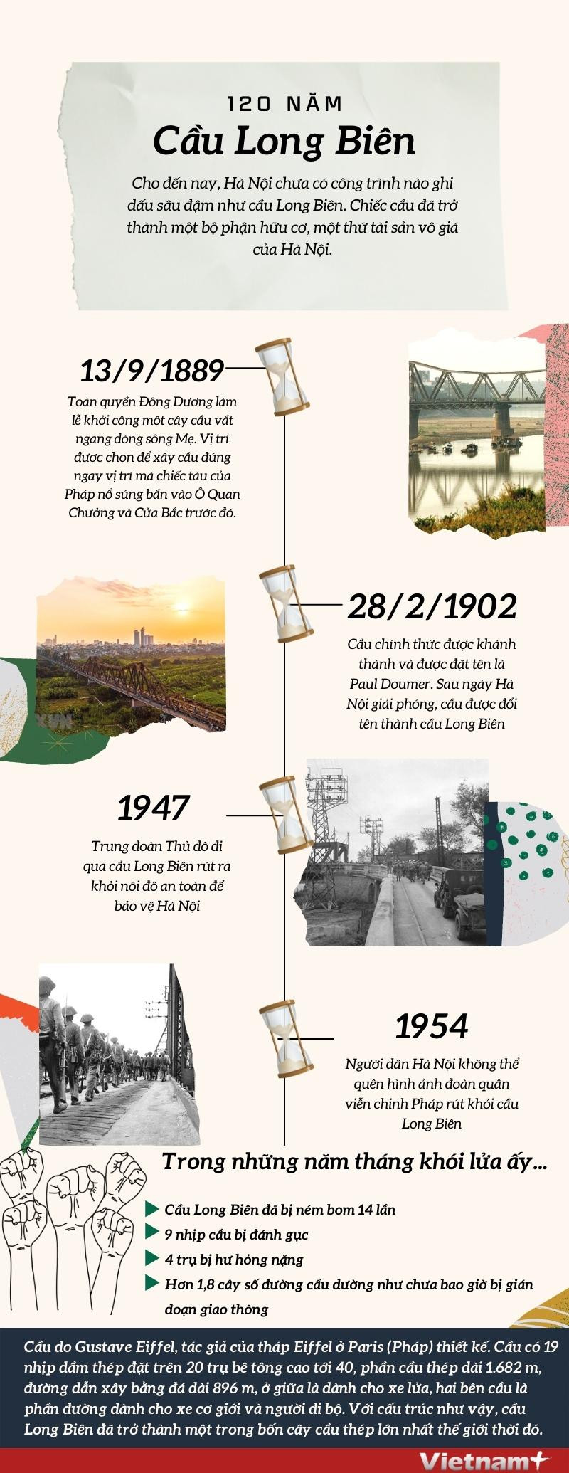 Những dấu mốc quan trọng gắn với cây cầu vô giá của thủ đô Hà Nội ảnh 1