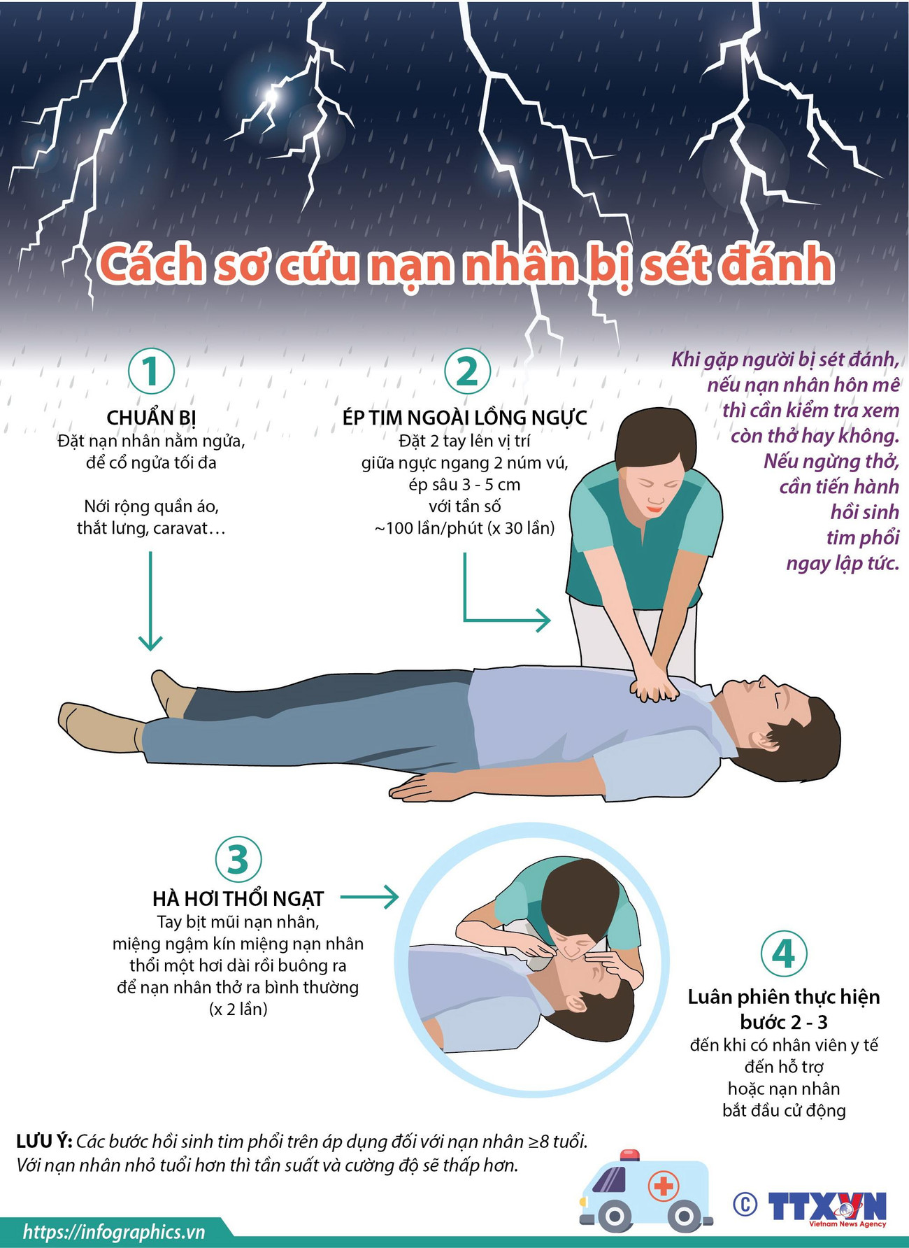 [Infographic] Cách sơ cứu khi gặp nạn nhân bị sét đánh ảnh 1