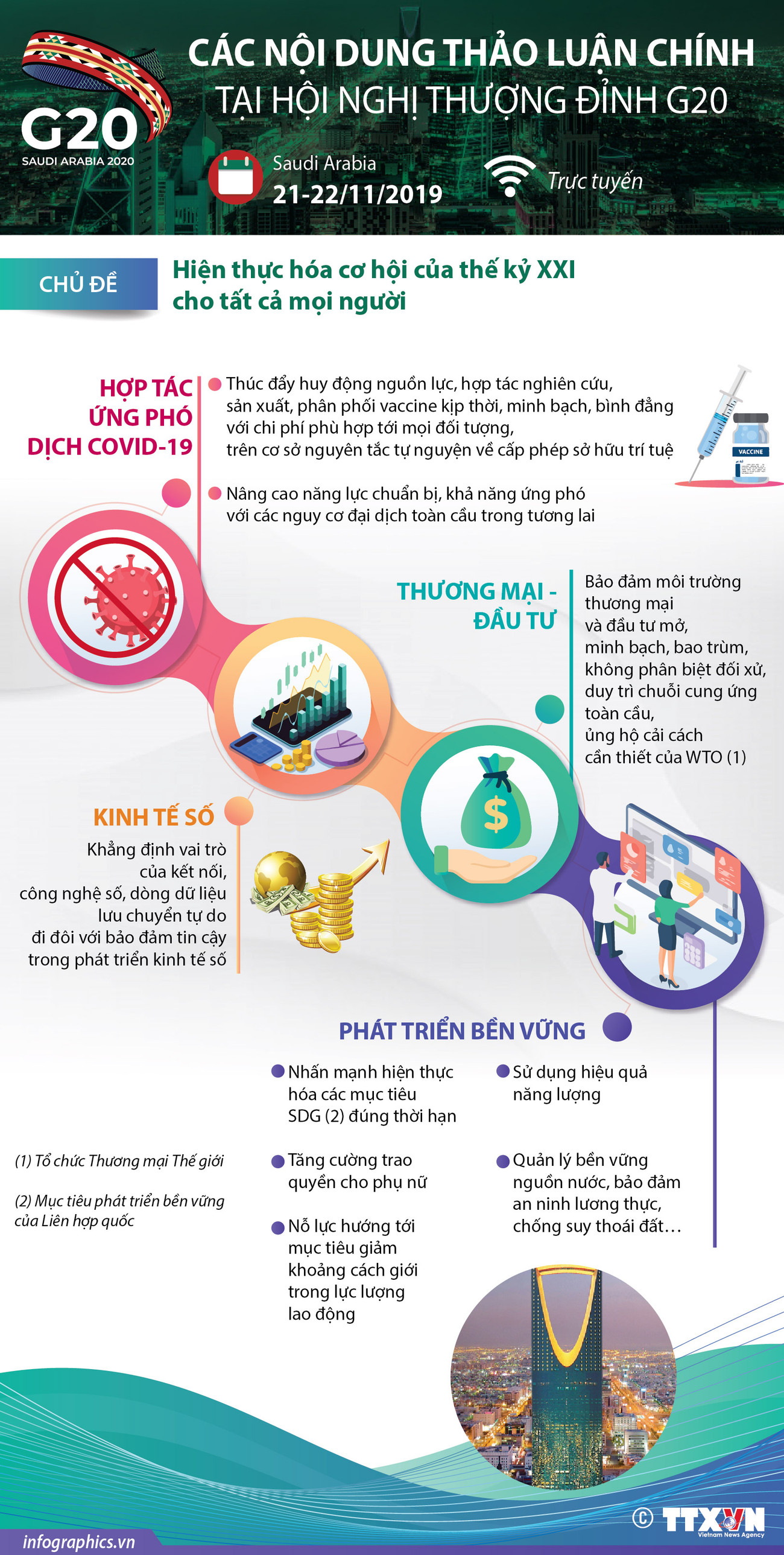 [Infographics] Nội dung thảo luận chính tại Hội nghị thượng đỉnh G20 ảnh 1