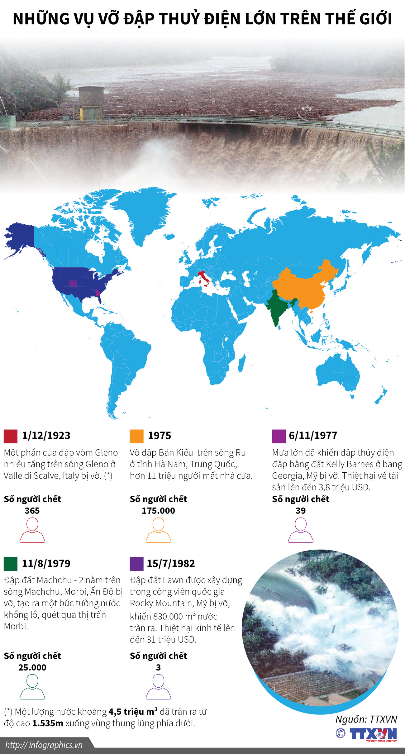 [Infographics] Những vụ vỡ đập thủy điện lớn trên thế giới ảnh 1