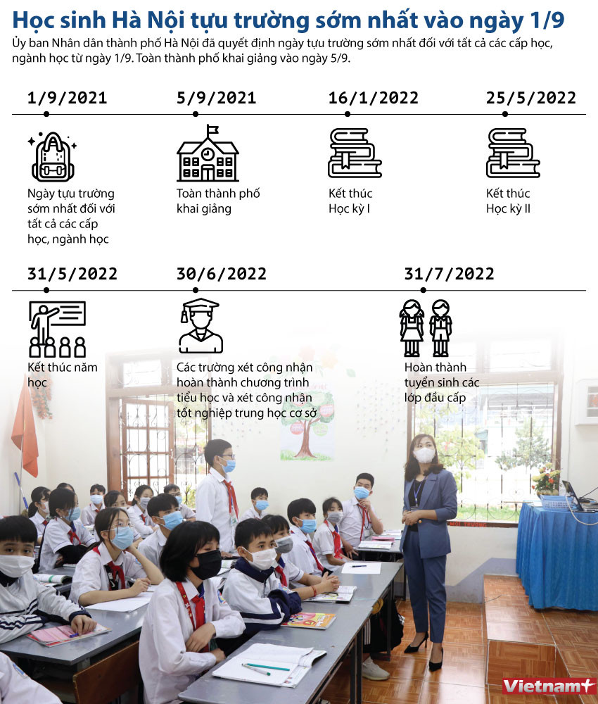 [Infographics] Học sinh Hà Nội tựu trường sớm nhất vào ngày 1/9 ảnh 1